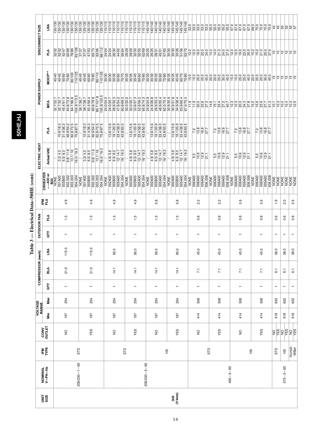 Carrier 50HE003-006, 50HJ004 installation instructions PH---Hz, Min Max, Actual kW, B00, 005 