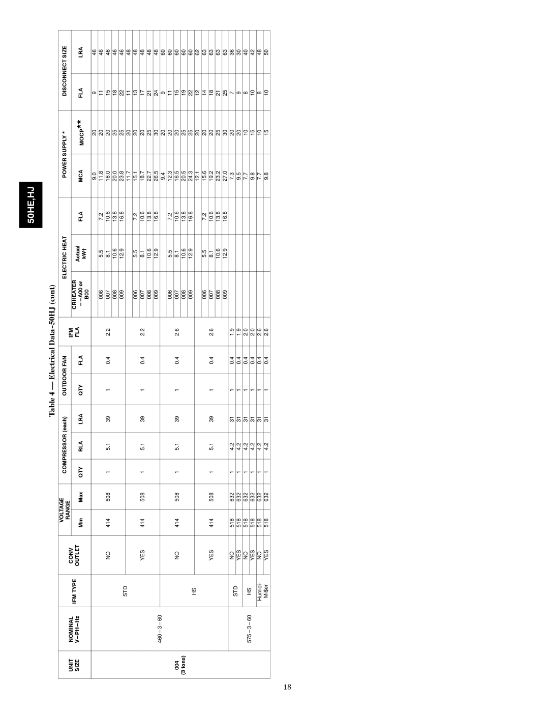 Carrier 50HE003-006, 50HJ004 installation instructions 006 11.8 414 508 007 10.6 16.0 008 13.8 20.0 