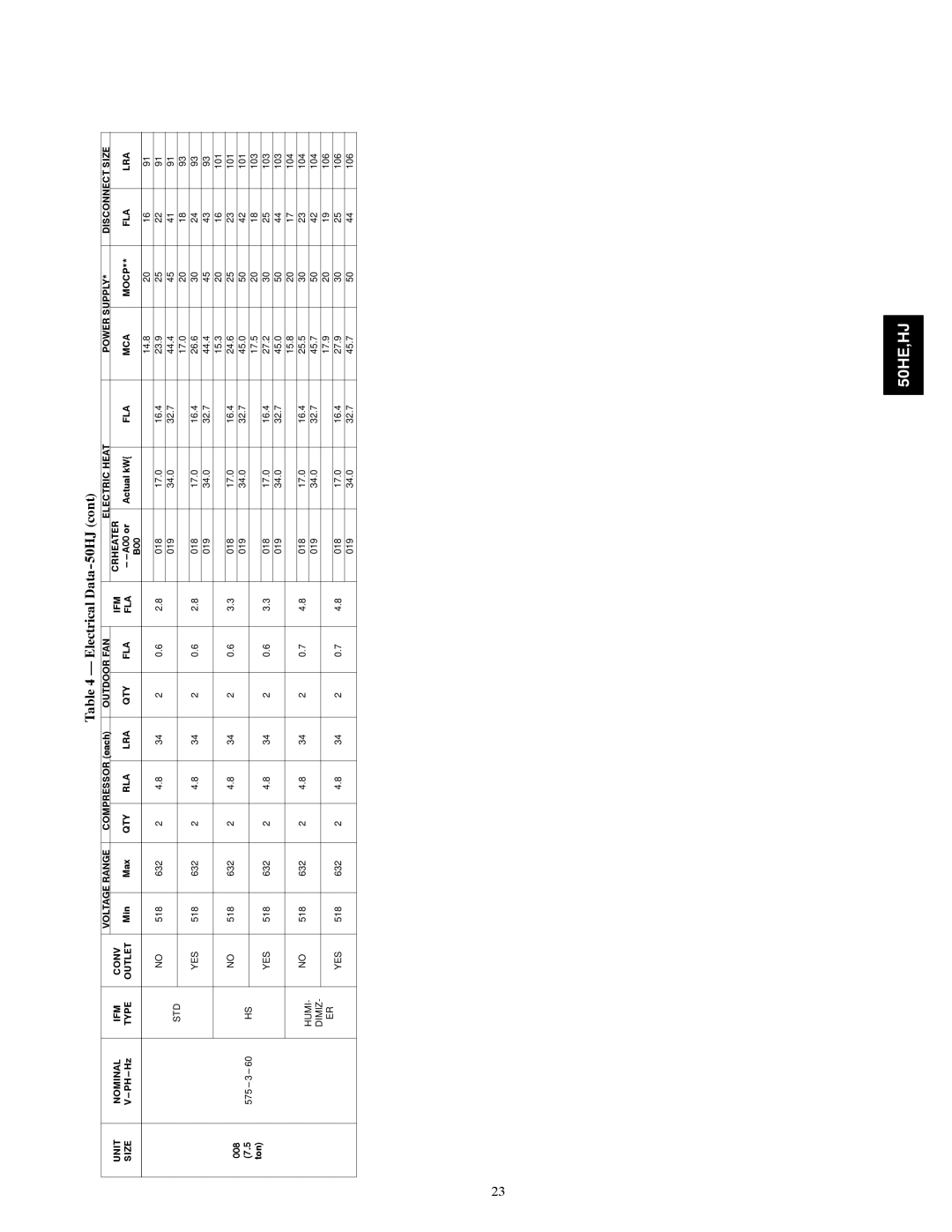 Carrier 50HJ004, 50HE003-006 installation instructions Humi 