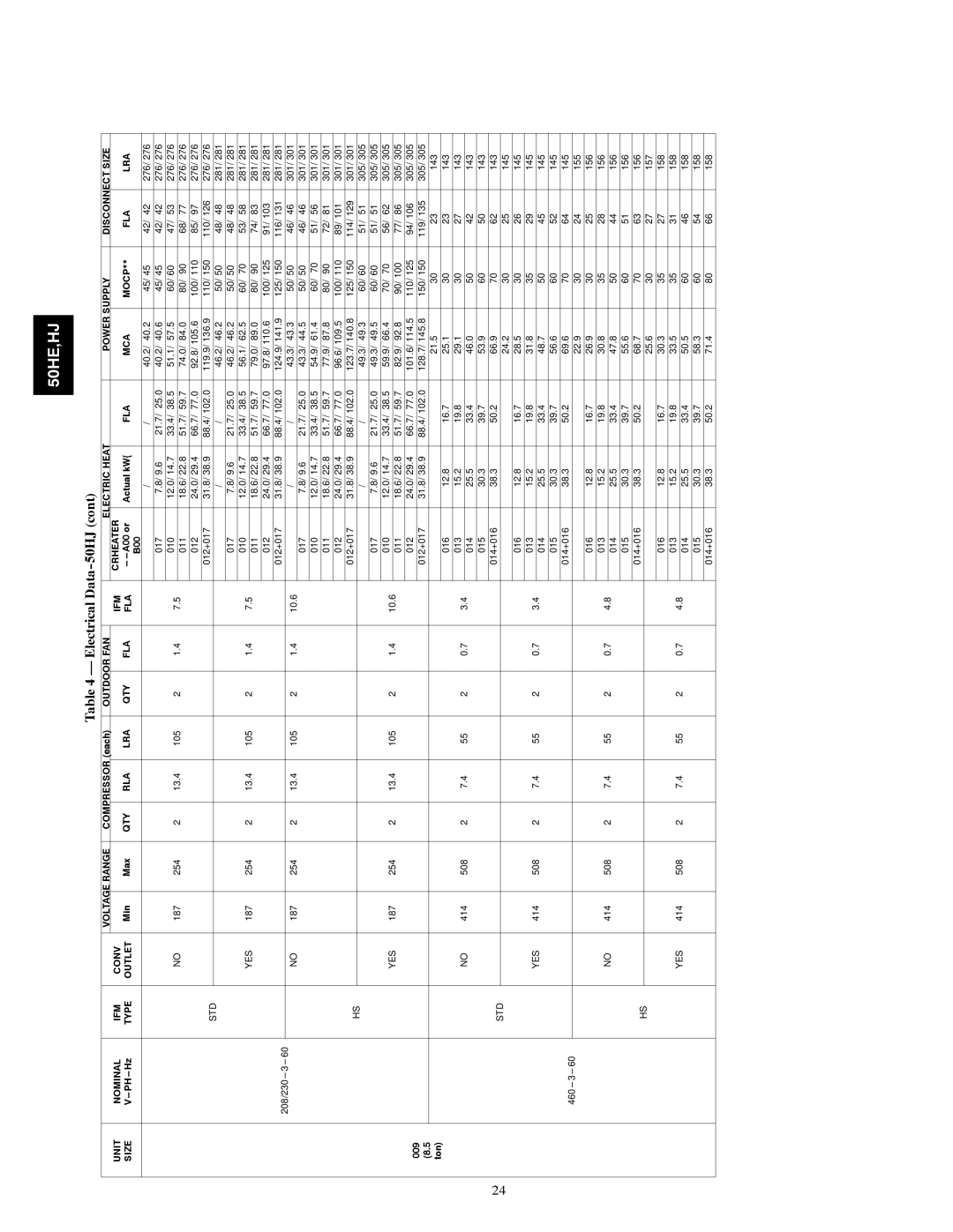 Carrier 50HE003-006, 50HJ004 installation instructions 009 