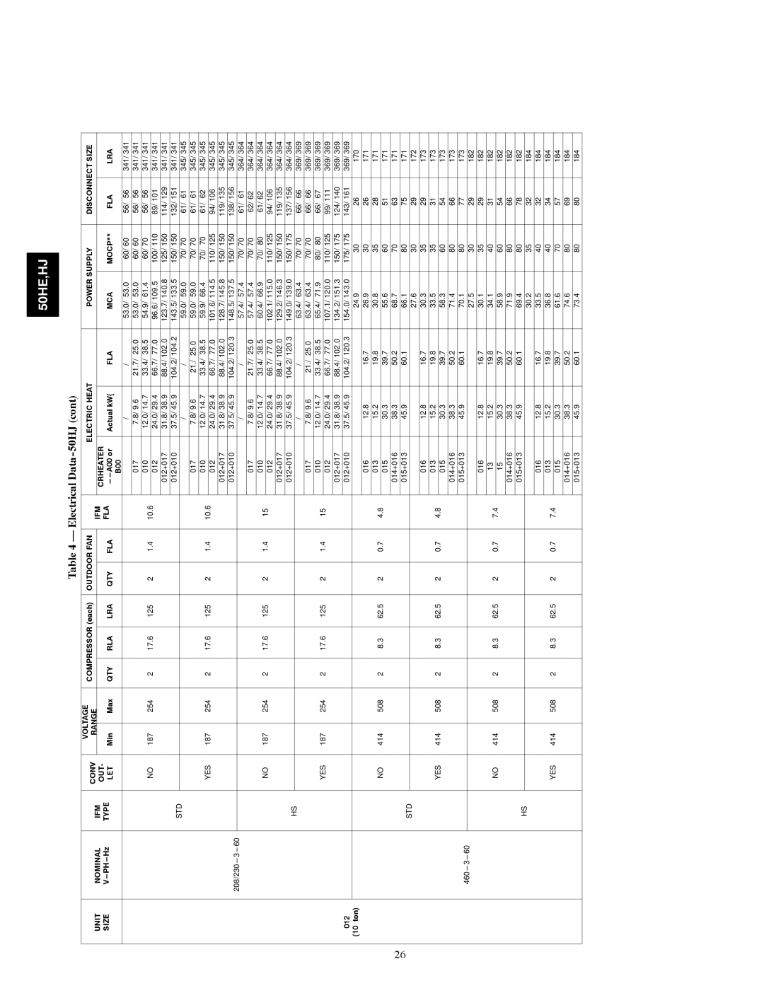 Carrier 50HE003-006, 50HJ004 installation instructions 012, 10 ton 