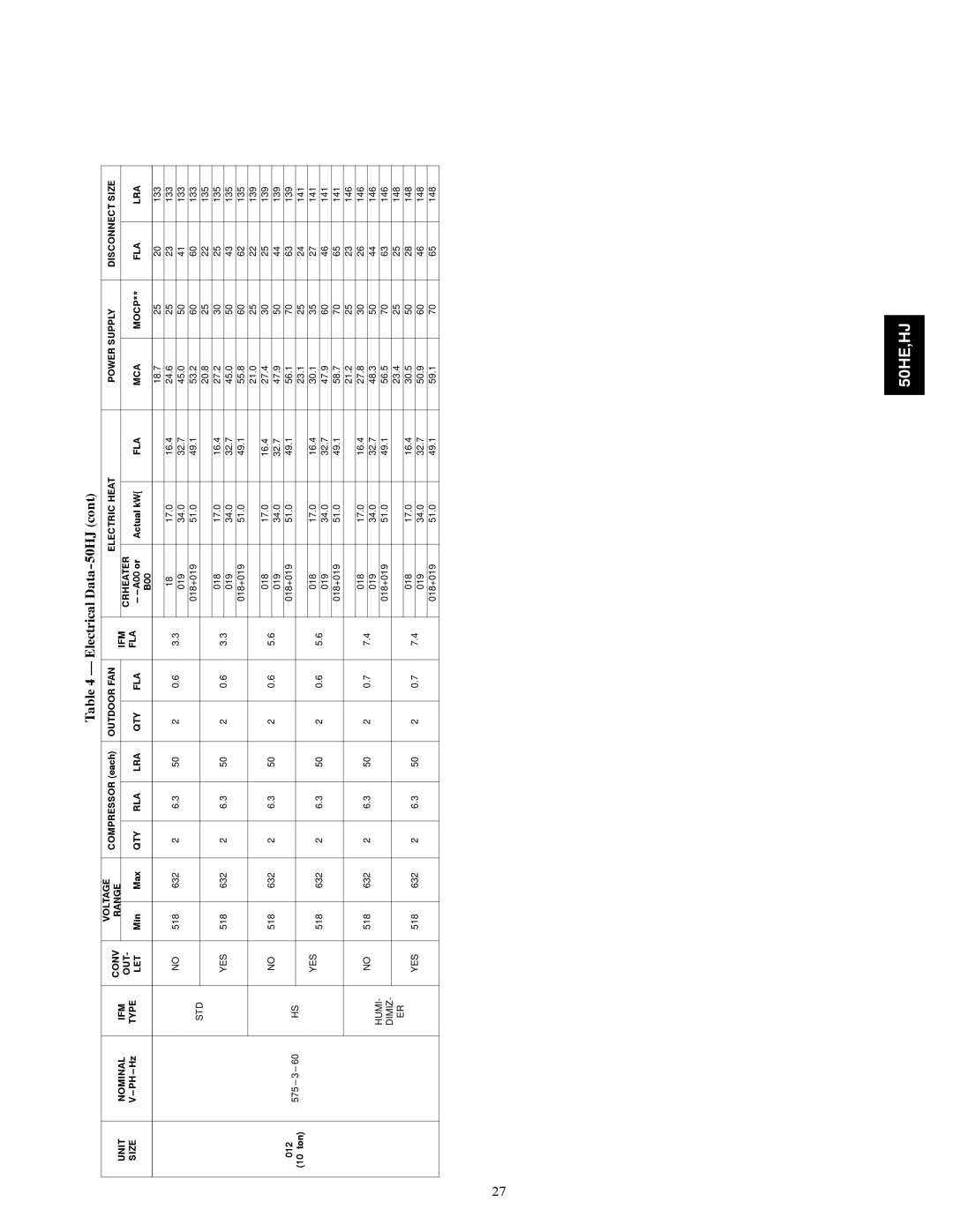 Carrier 50HJ004, 50HE003-006 installation instructions 18.7 133 518 632 17.0 16.4 24.6 019 34.0 32.7 45.0 