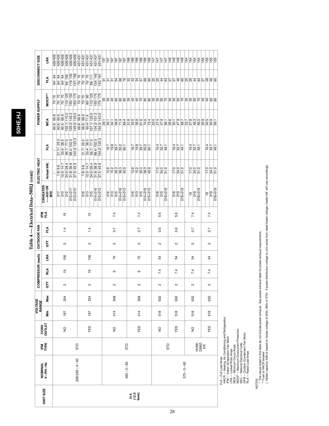 Carrier 50HE003-006, 50HJ004 installation instructions A00 or Actual kW, 014, 12.5 