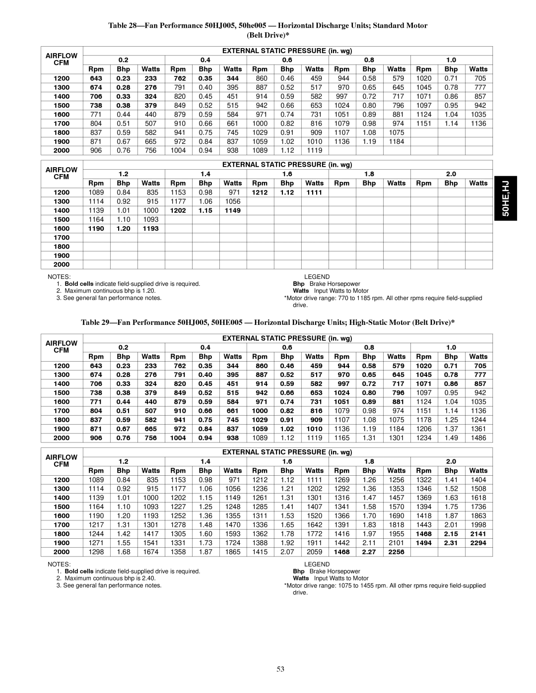 Carrier 50HJ004 Rpm Bhp Watts 1200 643 233 762 344, 1300 674 276, 1400 706 324, 1500 738 379, 1212 1111 1300, 1468 2256 