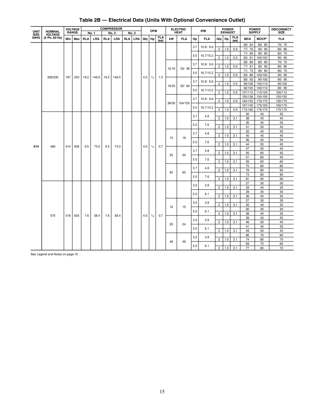 Carrier 50HG014-028 installation instructions Electrical Data Units With Optional Convenience Outlet 