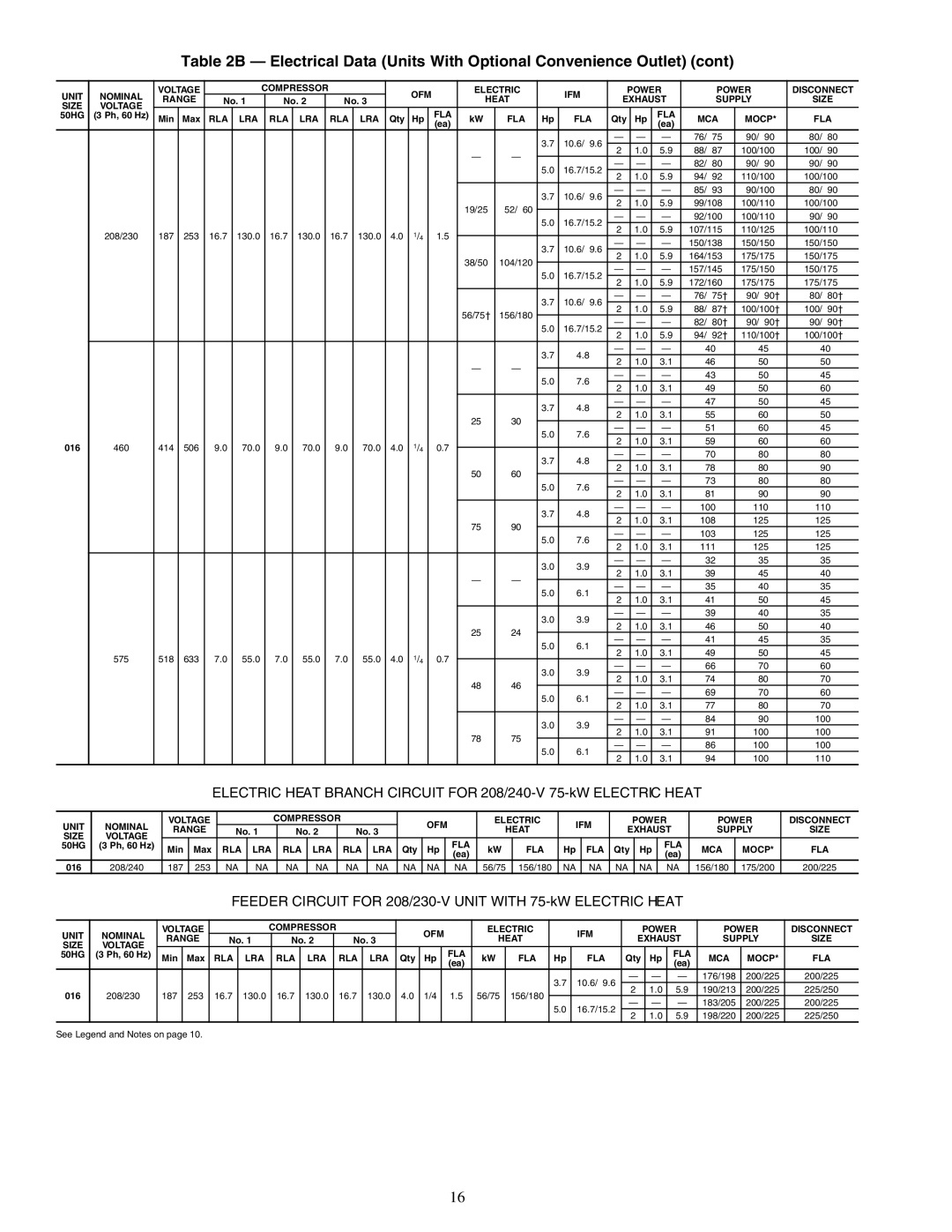 Carrier 50HG014-028 installation instructions 460 414 506 70.0 100 110 108 125 103 111 575 518 633 55.0 