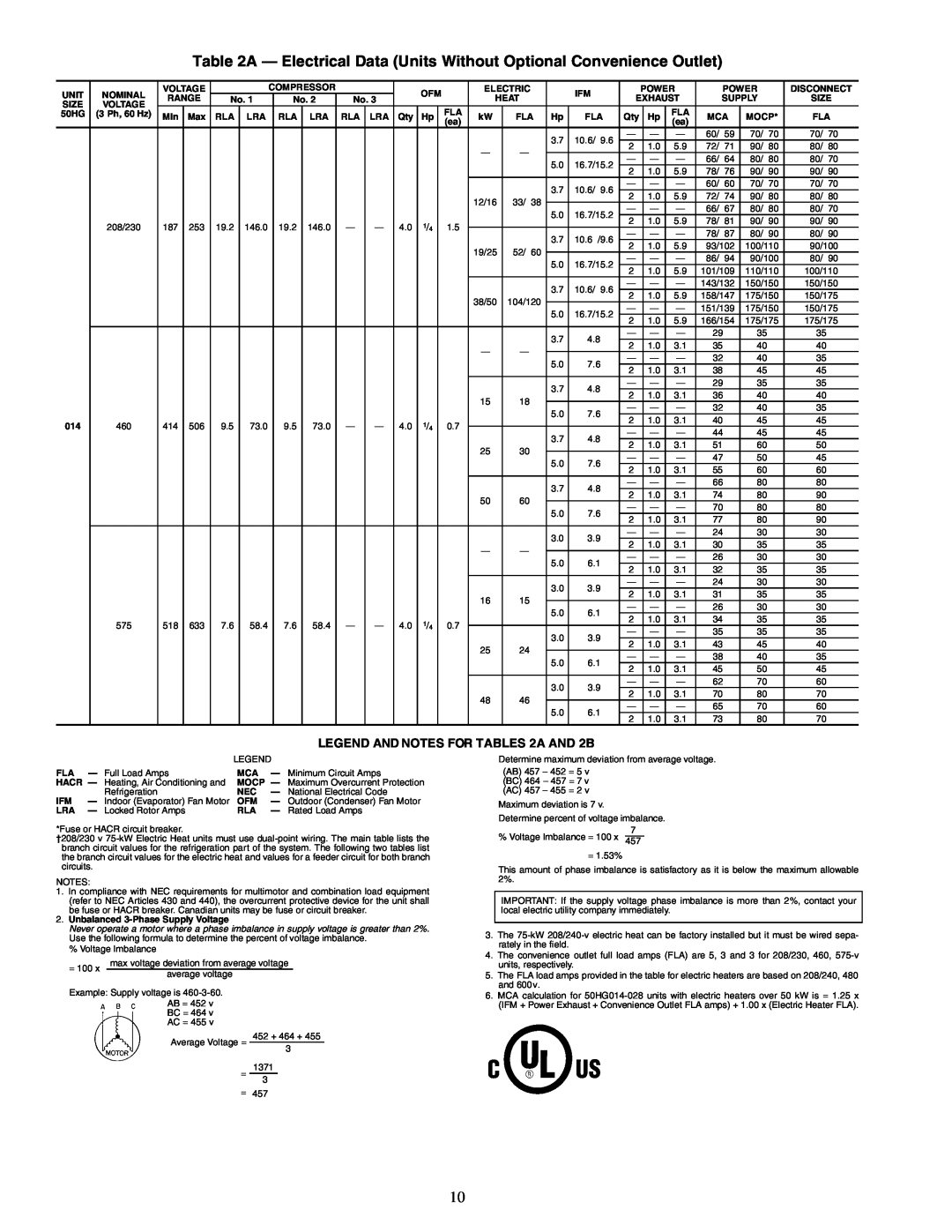 Carrier 50HG014-028 installation instructions LEGEND AND NOTES FOR TABLES 2A AND 2B 