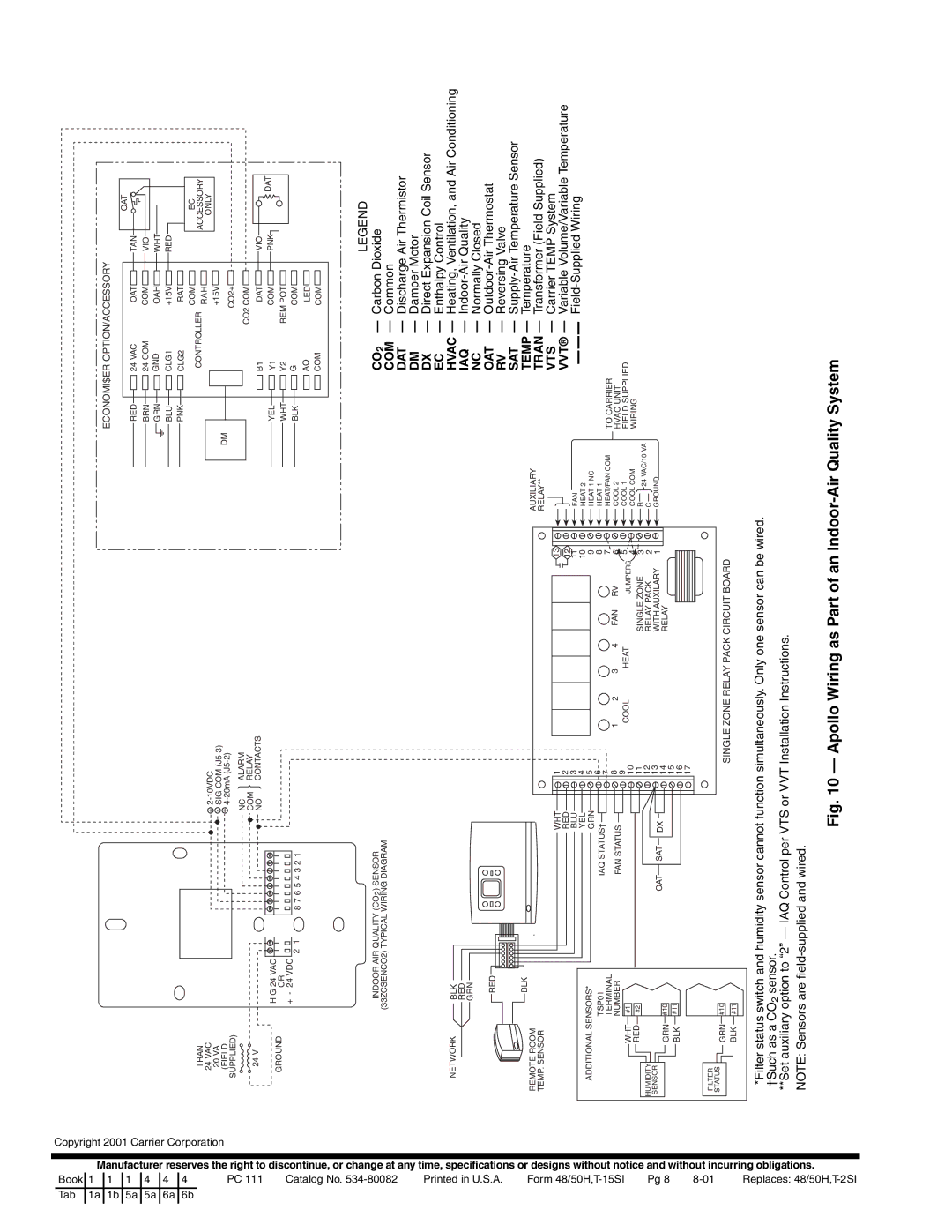 Carrier 48/50TF, 50HJQ004-016, 50TFQ004-012, 48/50HJ004-024, TM016-028, TM004-014, 48/50TJ specifications Dat 