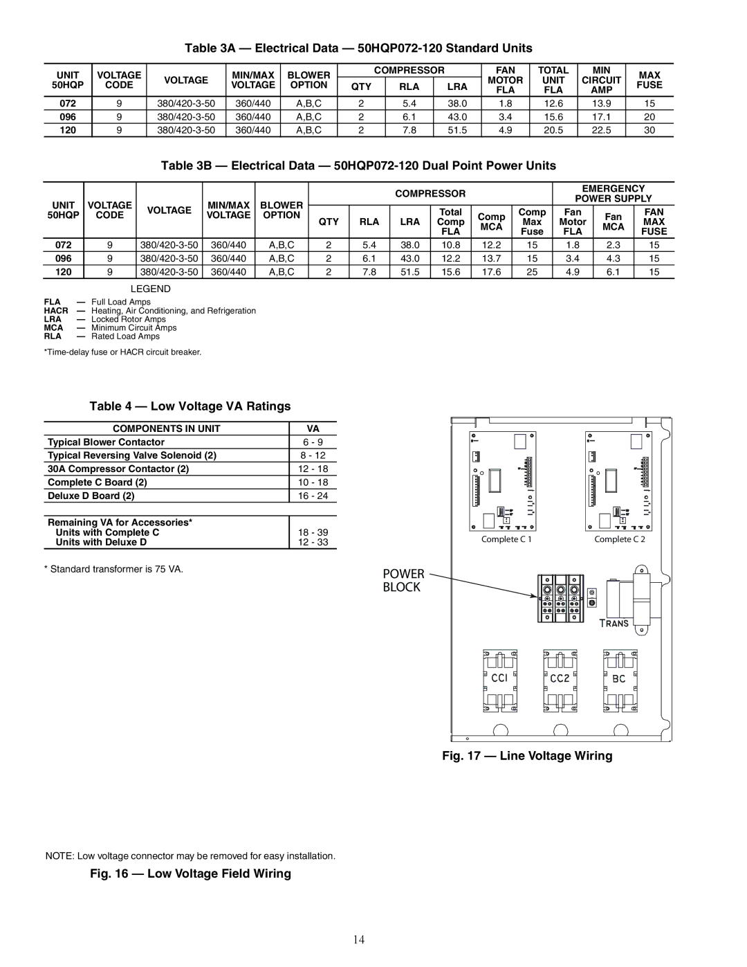 Carrier specifications Electrical Data 50HQP072-120 Standard Units, Electrical Data 50HQP072-120 Dual Point Power Units 