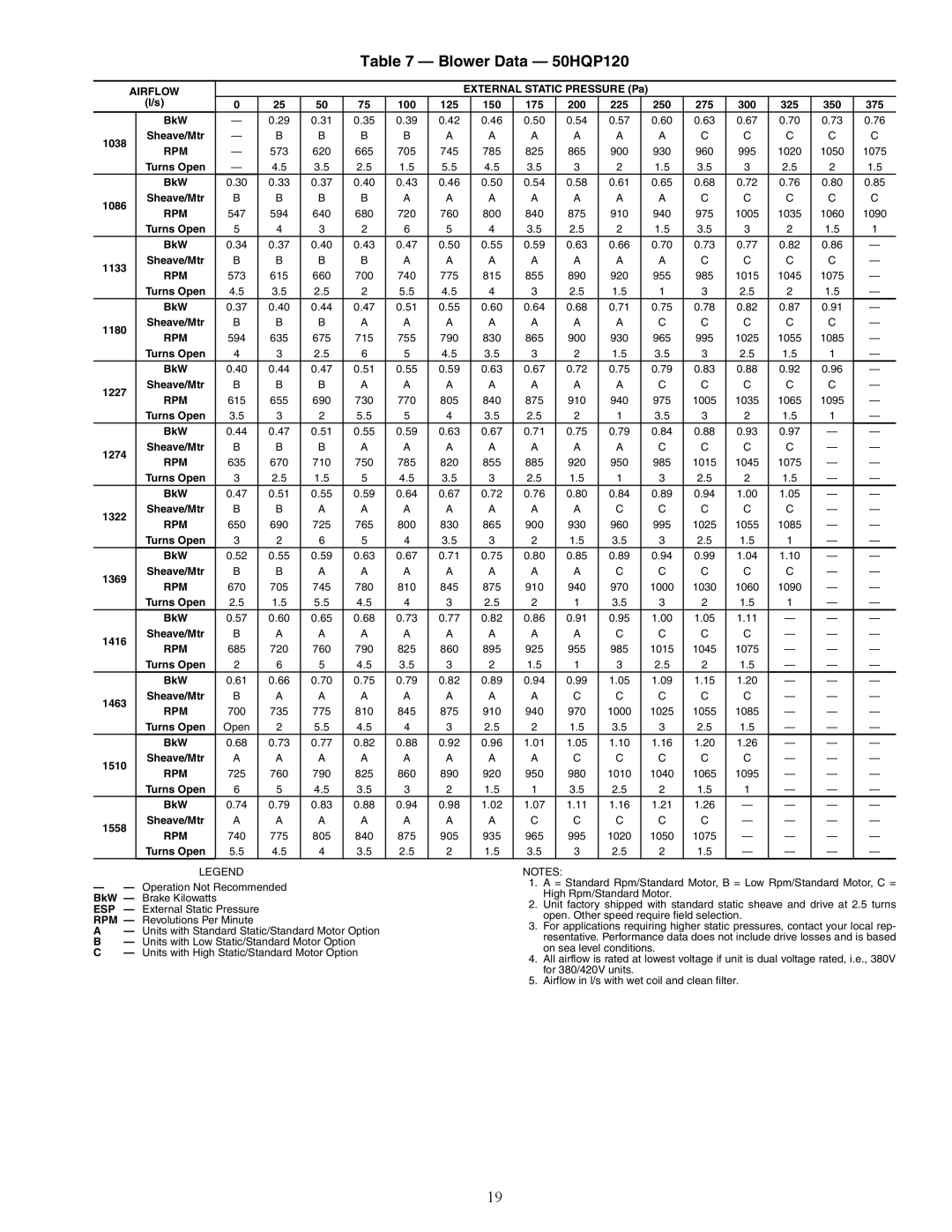 Carrier 50HQP072-120 specifications Blower Data 50HQP120 