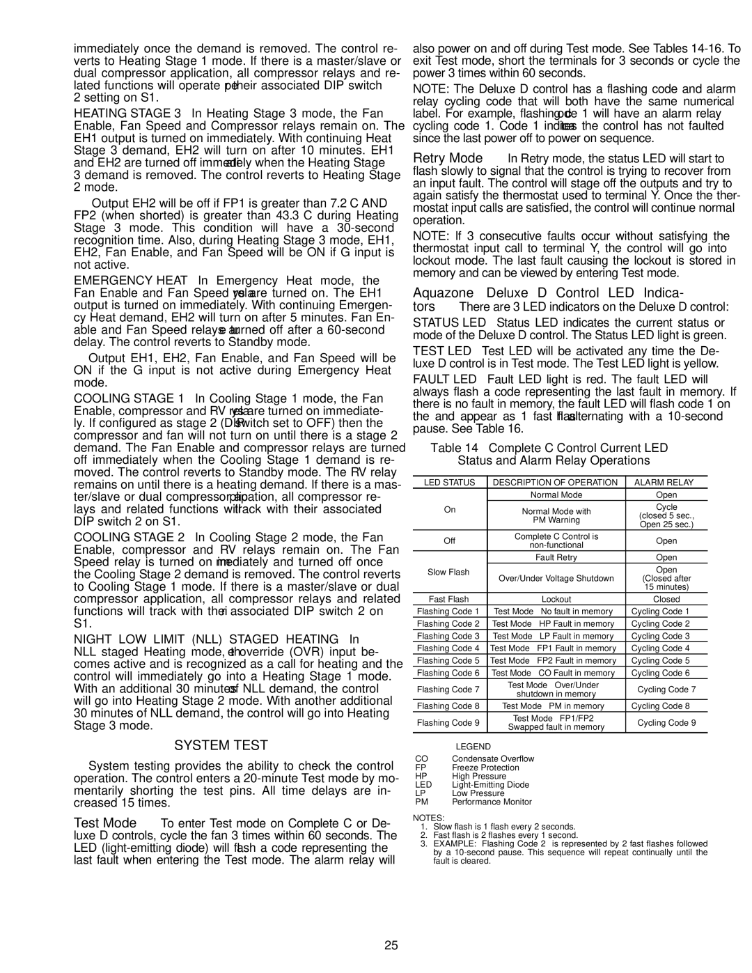 Carrier 50HQP072-120 specifications System Test, Aquazone Deluxe D Control LED Indica 