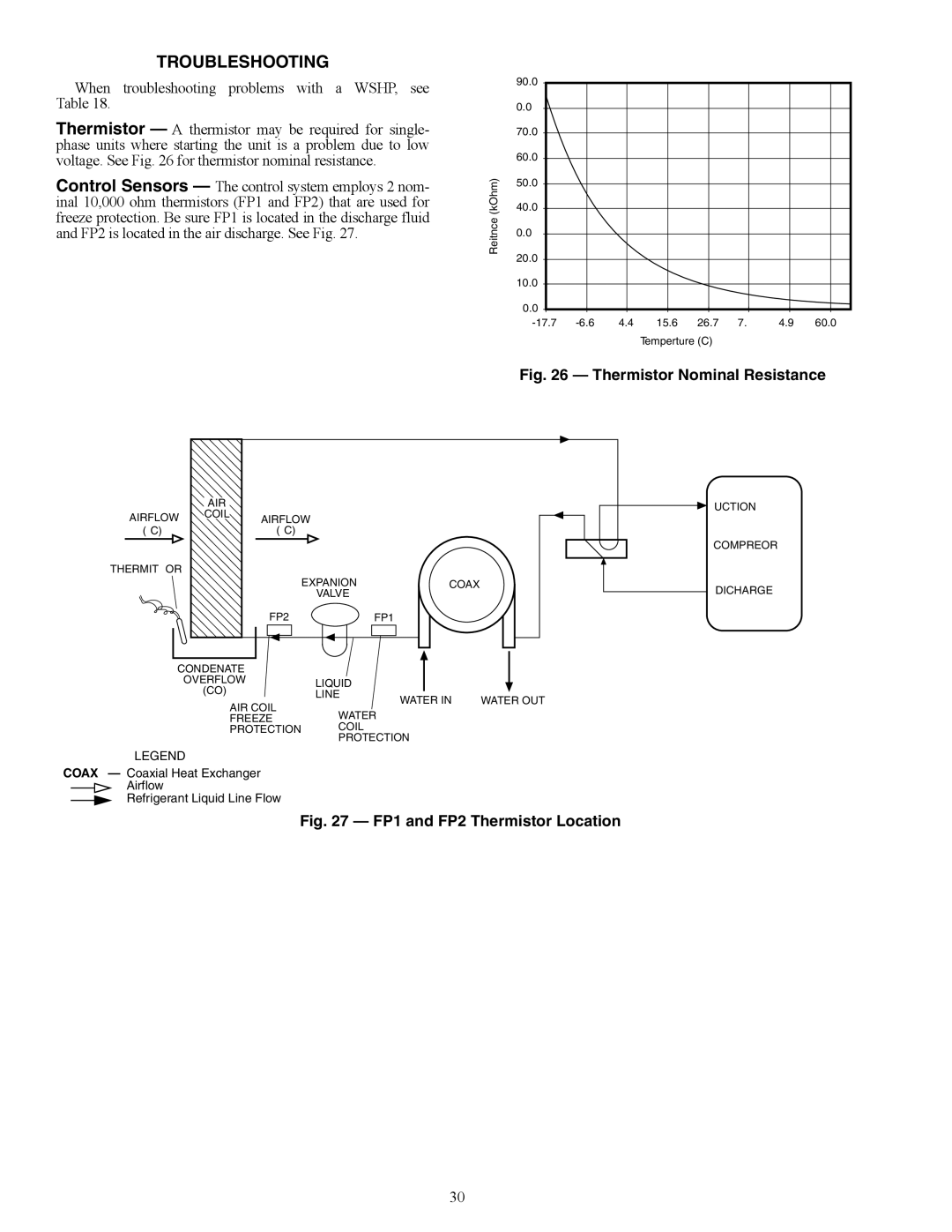 Carrier 50HQP072-120 specifications Troubleshooting, Thermistor Nominal Resistance 