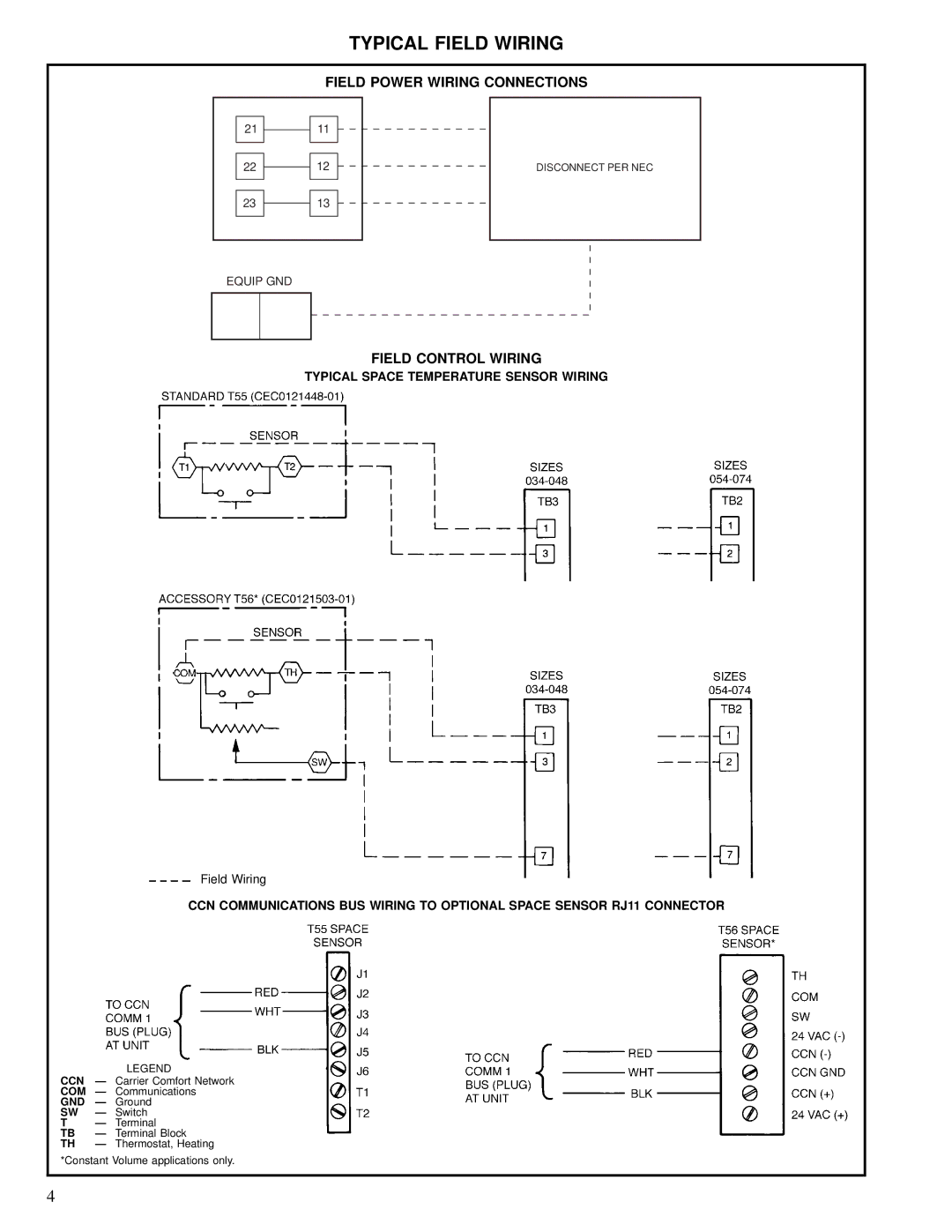 Carrier 50JB038, 50JB034, 50JB048, 50JB064, 50JB054, 50JB044 manual Typical Field Wiring 