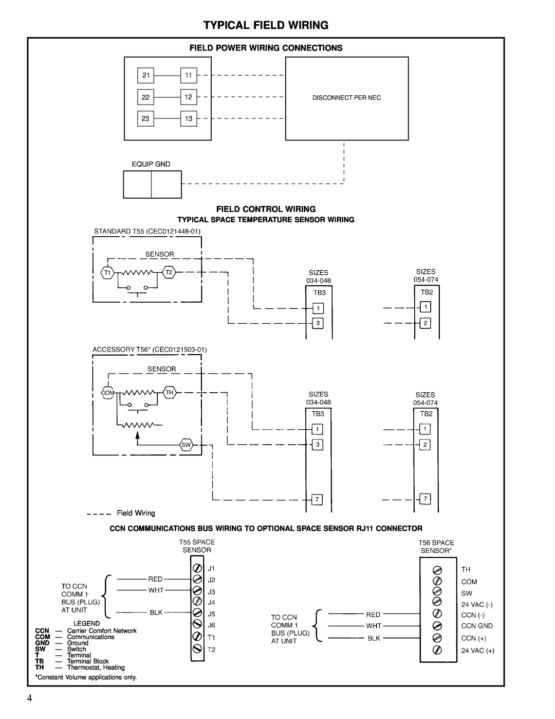 Carrier 50JB038 Typical Field Wiring, Field Power Wiring Connections, Field Control Wiring, Equip Gnd, Disconnect Per Nec 