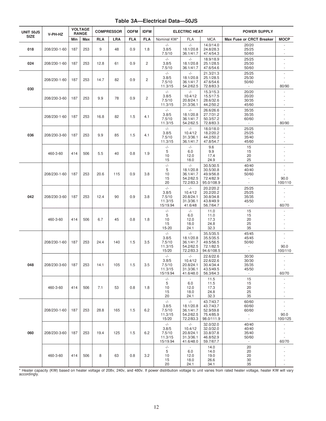 Carrier instruction manual AÐElectrical DataÐ50JS, Rla Lra Fla, Mocp 