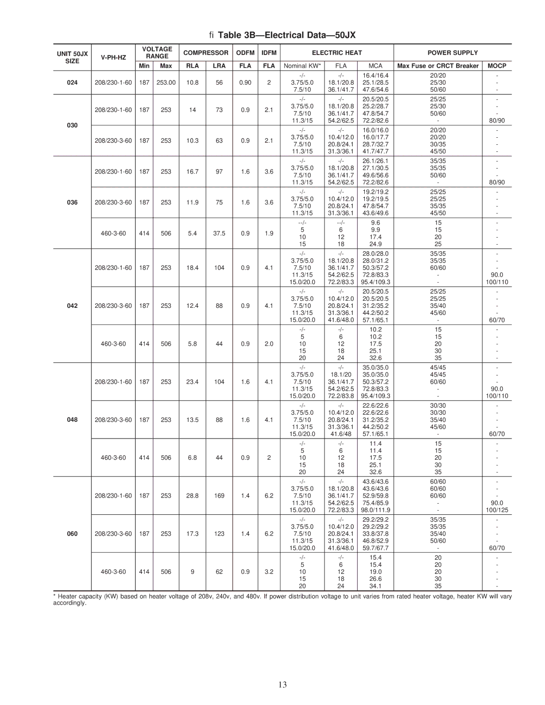 Carrier 50JS instruction manual → BÐElectrical DataÐ50JX 