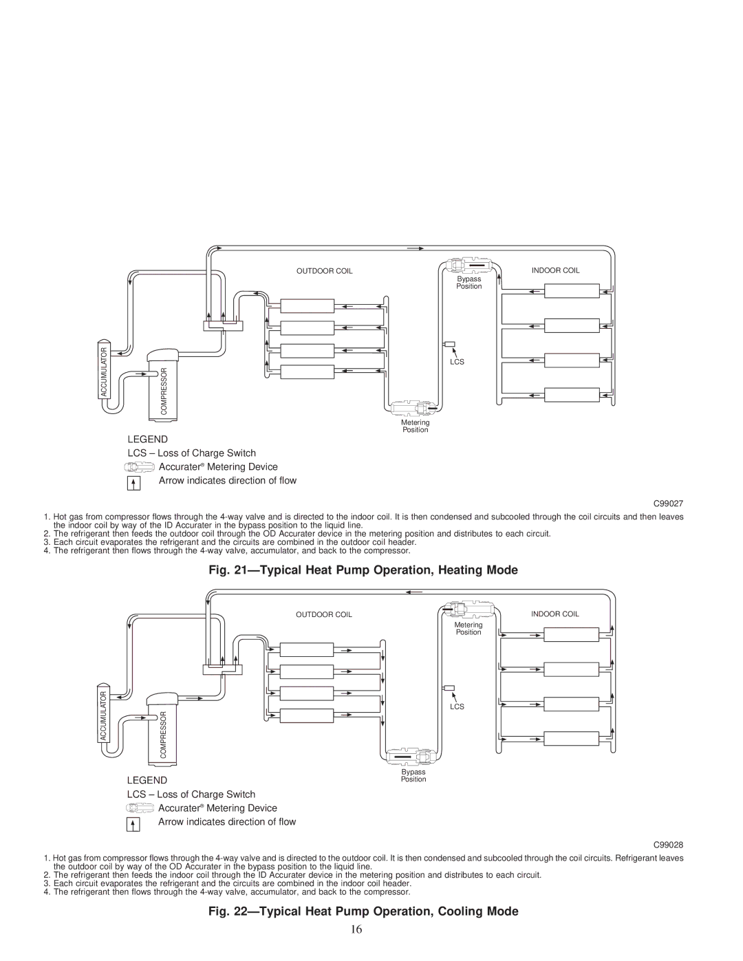 Carrier 50JS instruction manual ÐTypical Heat Pump Operation, Heating Mode 