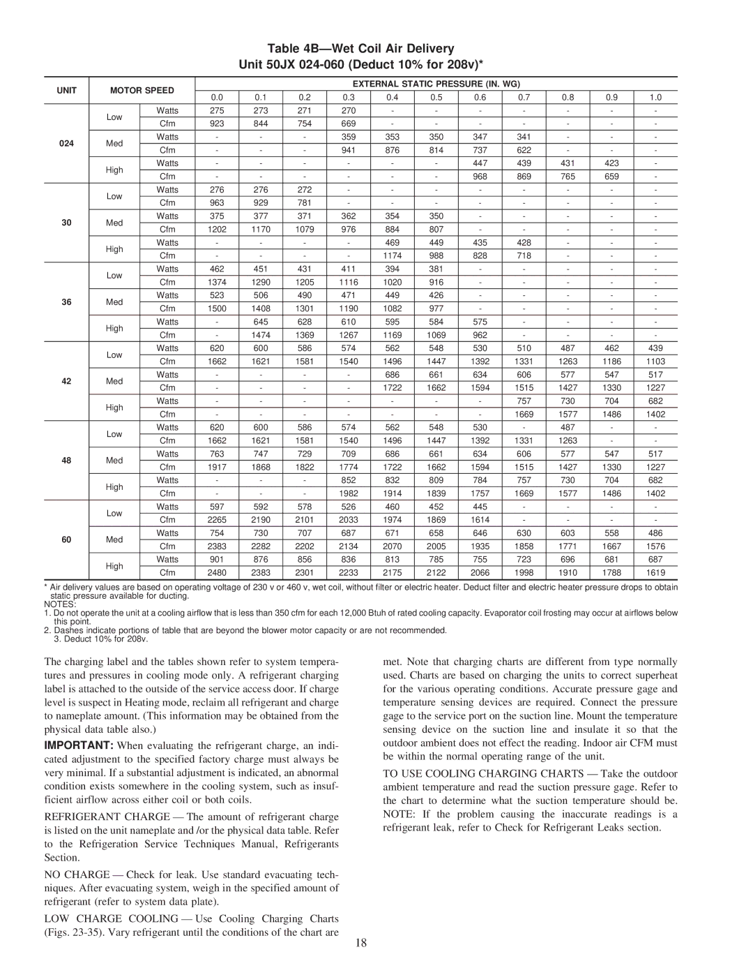 Carrier 50JS instruction manual BÐWet Coil Air Delivery Unit 50JX 024-060 Deduct 10% for 