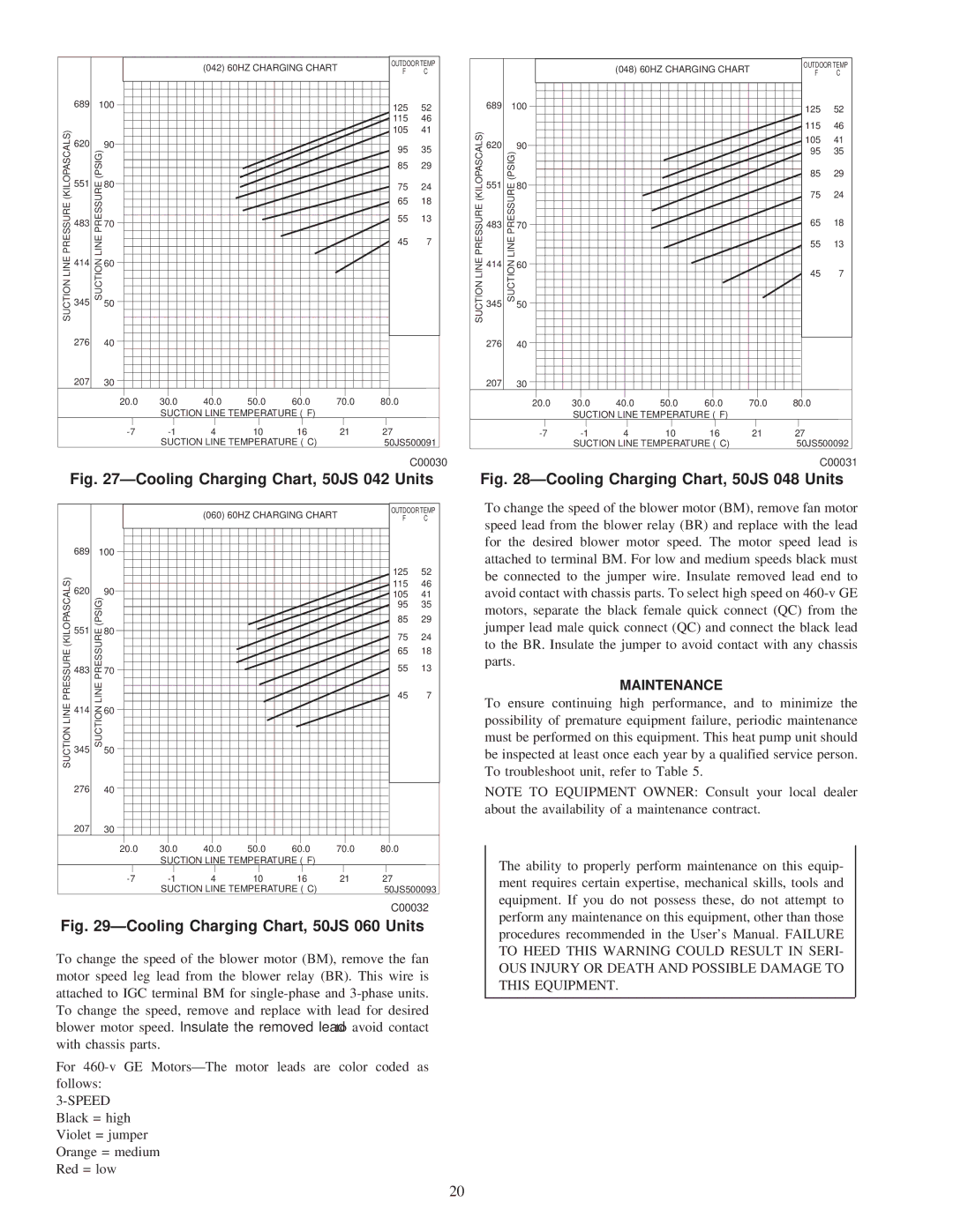 Carrier 50JS instruction manual Maintenance, C00030, C00032, C00031 