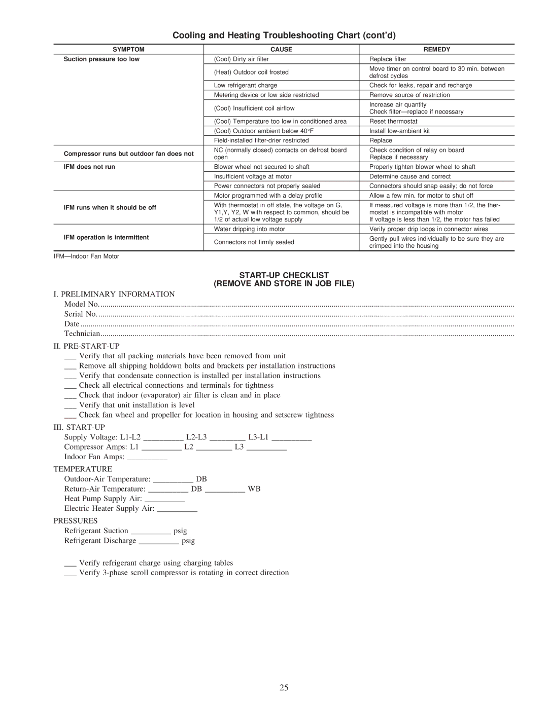 Carrier 50JS Cooling and Heating Troubleshooting Chart contd, START-UP Checklist Remove and Store in JOB File 