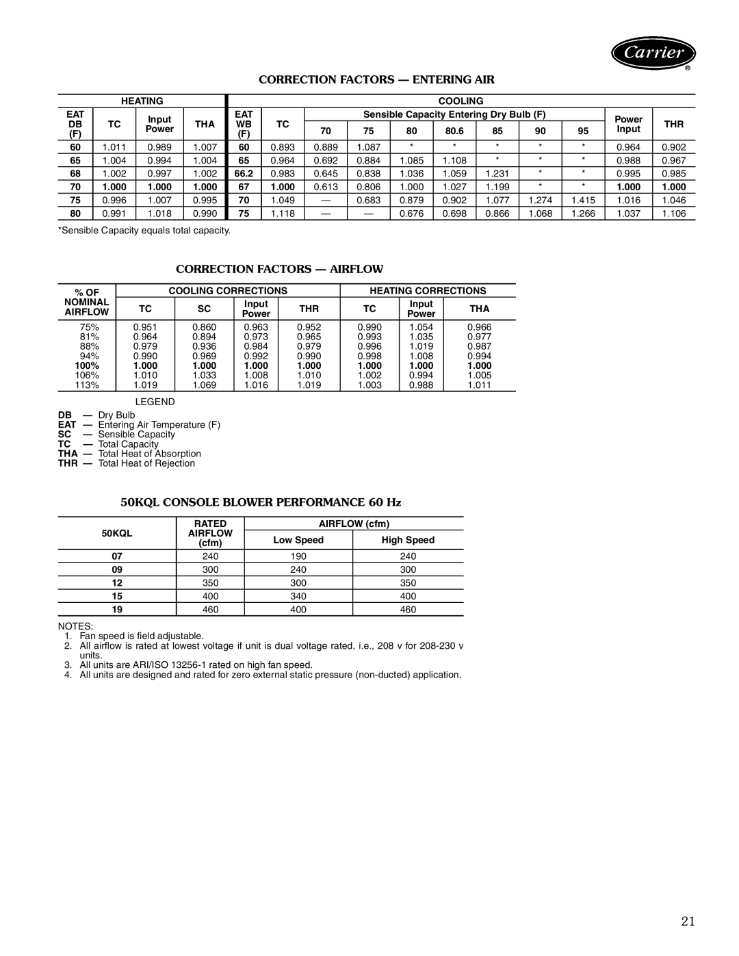 Carrier 50KQL-1PD manual Correction Factors Entering AIR, Correction Factors Airflow 