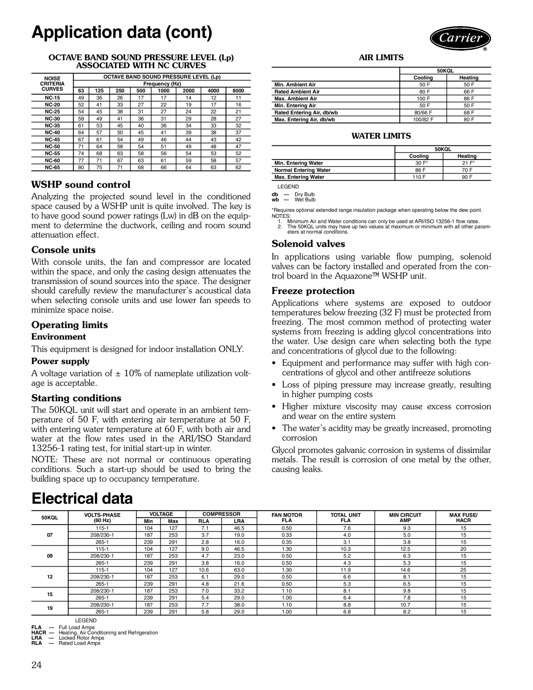 Carrier 50KQL-1PD manual Wshp sound control, Console units, Operating limits, Starting conditions, Solenoid valves 