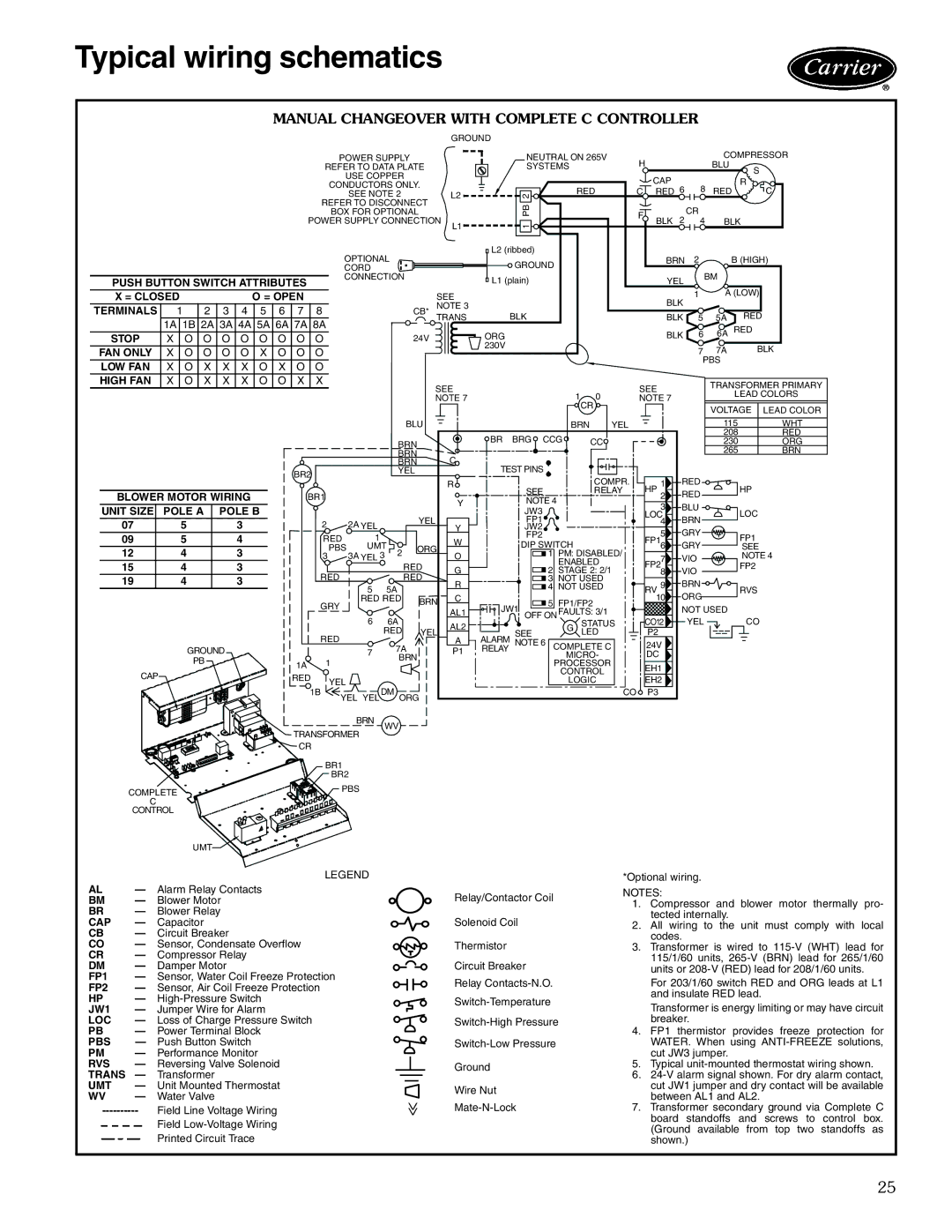 Carrier 50KQL-1PD manual Typical wiring schematics, Manual Changeover with Complete C Controller 