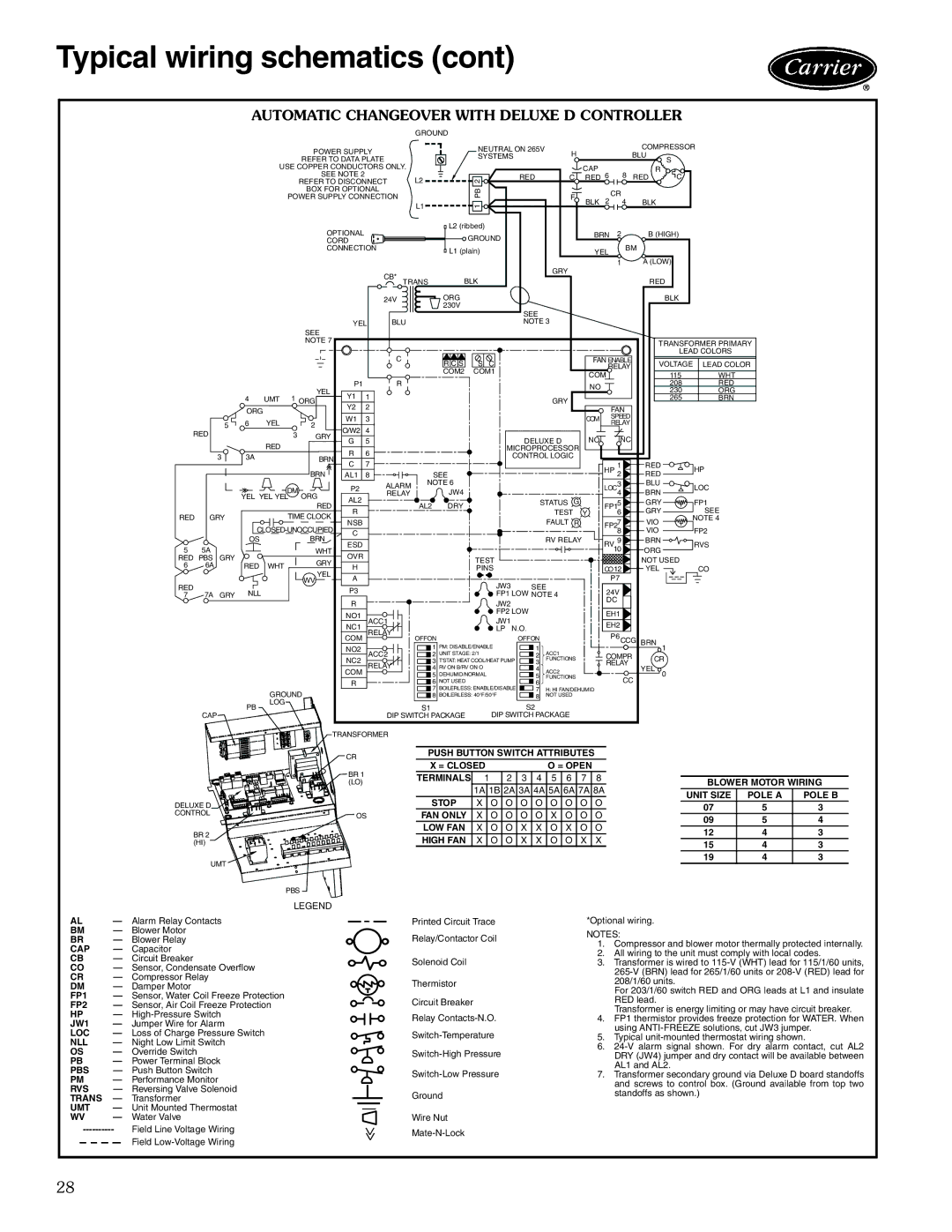 Carrier 50KQL-1PD manual Automatic Changeover with Deluxe D Controller, Umt 