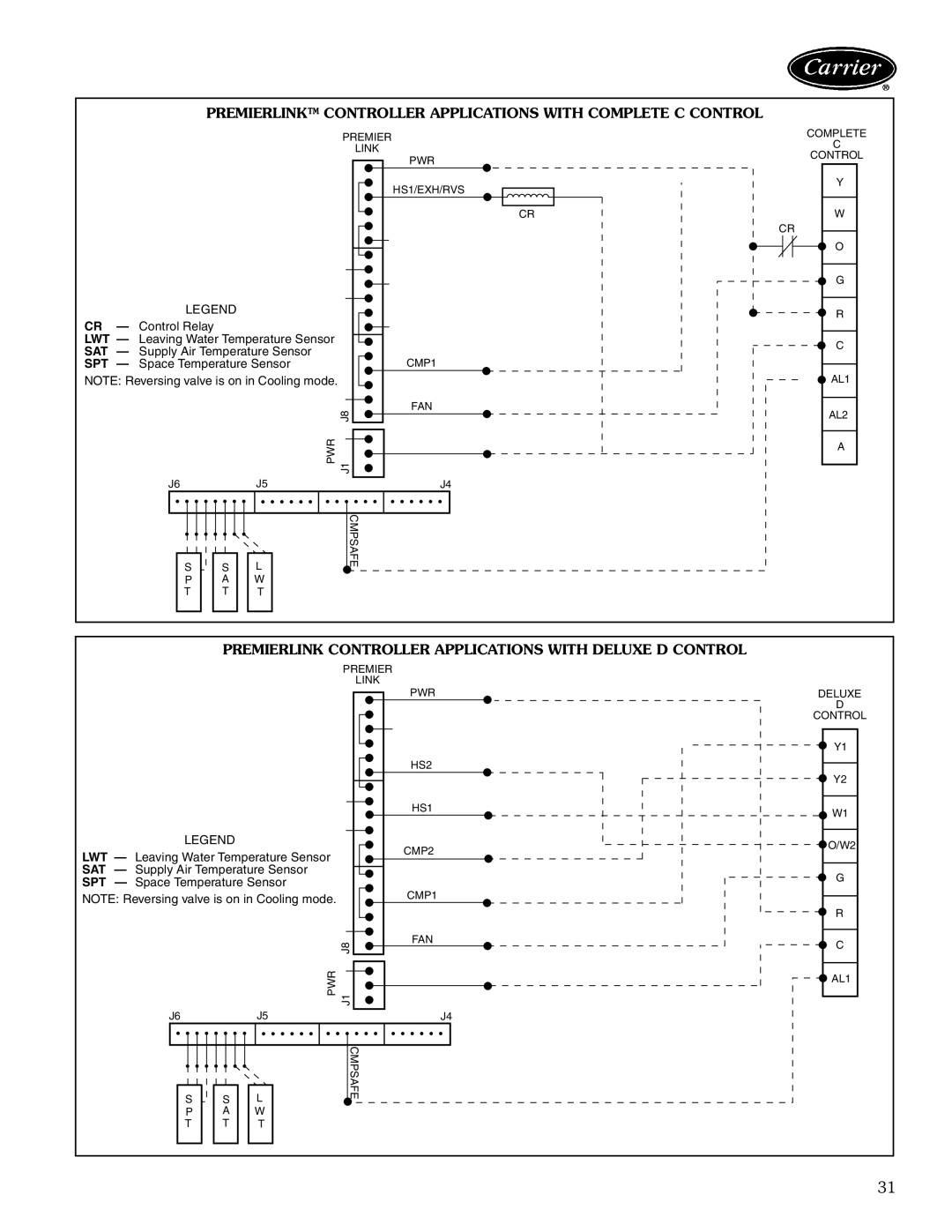 Carrier 50KQL-1PD Premierlink Controller Applications with Complete C Control, Control Relay, Space Temperature Sensor 