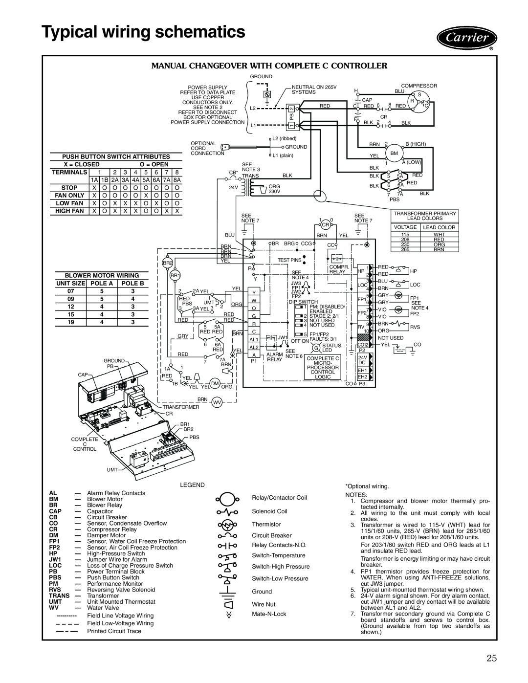 Carrier 50KQL-1PD manual Typical wiring schematics, Manual Changeover With Complete C Controller 