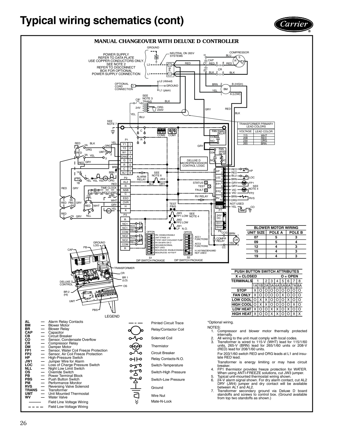 Carrier 50KQL-1PD manual Typical wiring schematics cont, Manual Changeover With Deluxe D Controller 