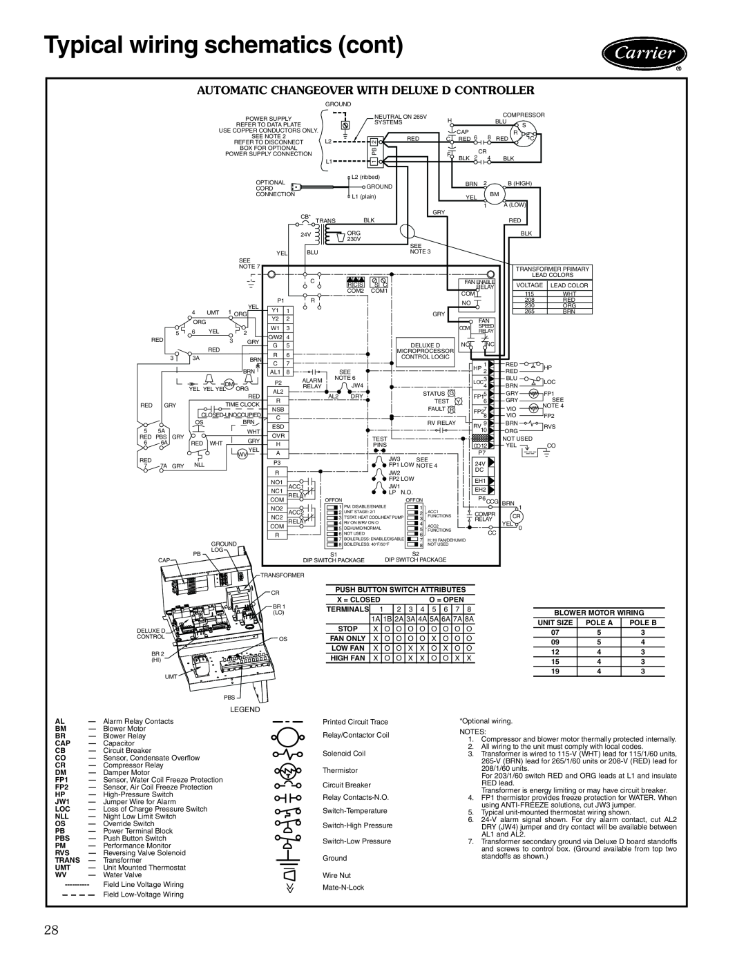 Carrier 50KQL-1PD manual Typical wiring schematics cont, Automatic Changeover With Deluxe D Controller, Blower Motor Wiring 