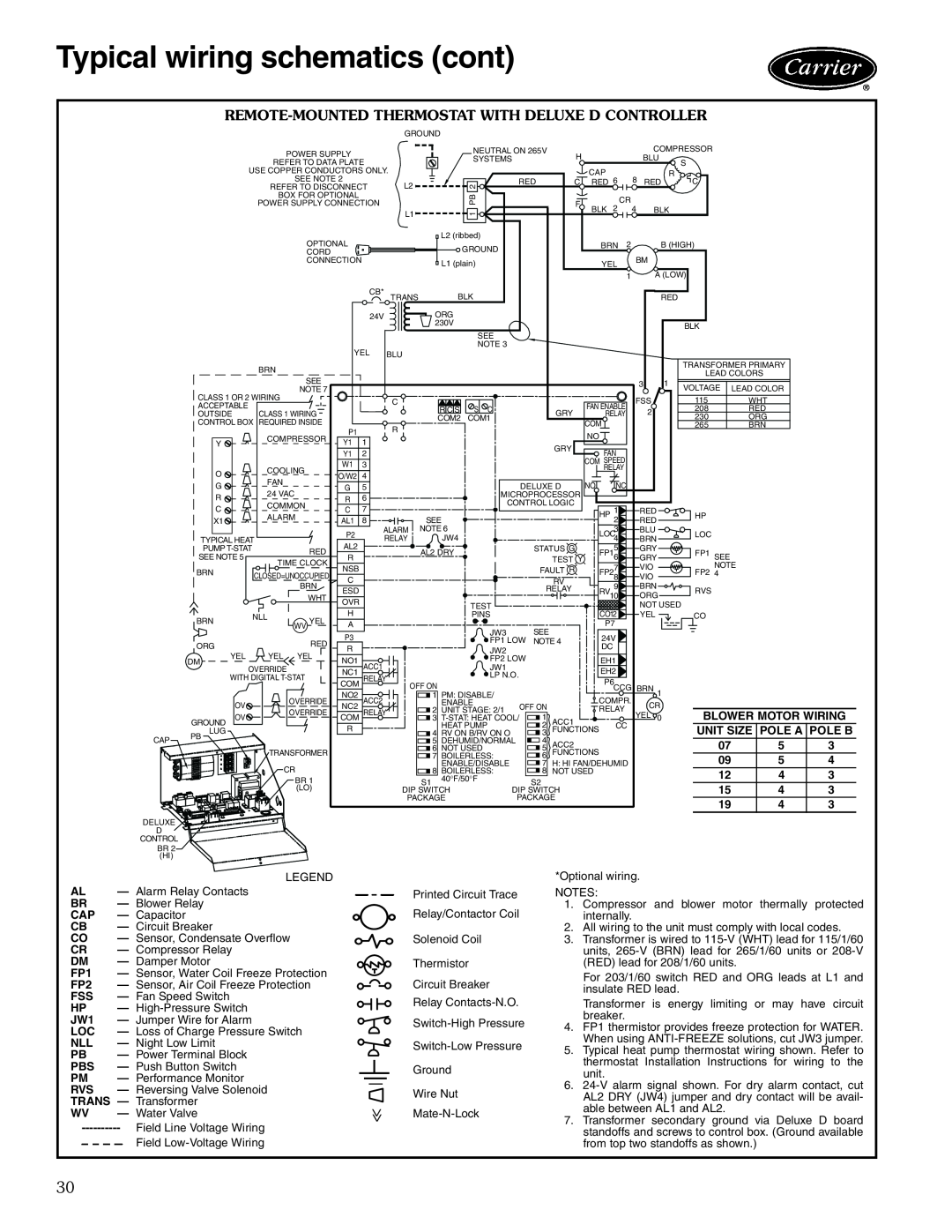 Carrier 50KQL-1PD Typical wiring schematics cont, Remote-Mounted Thermostat With Deluxe D Controller, Fan Enable, Relay 