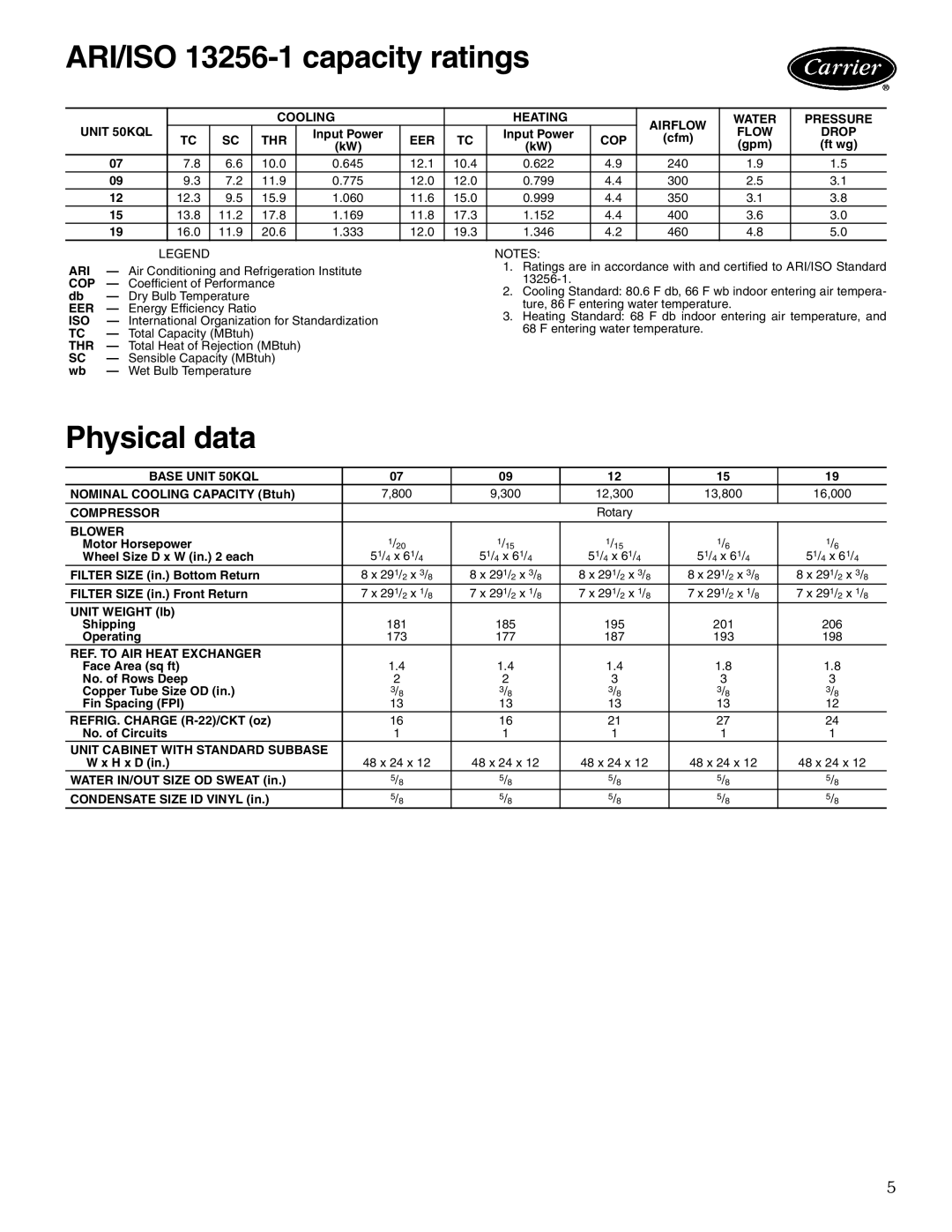 Carrier 50KQL-1PD manual ARI/ISO 13256-1 capacity ratings, Physical data, 7,800 