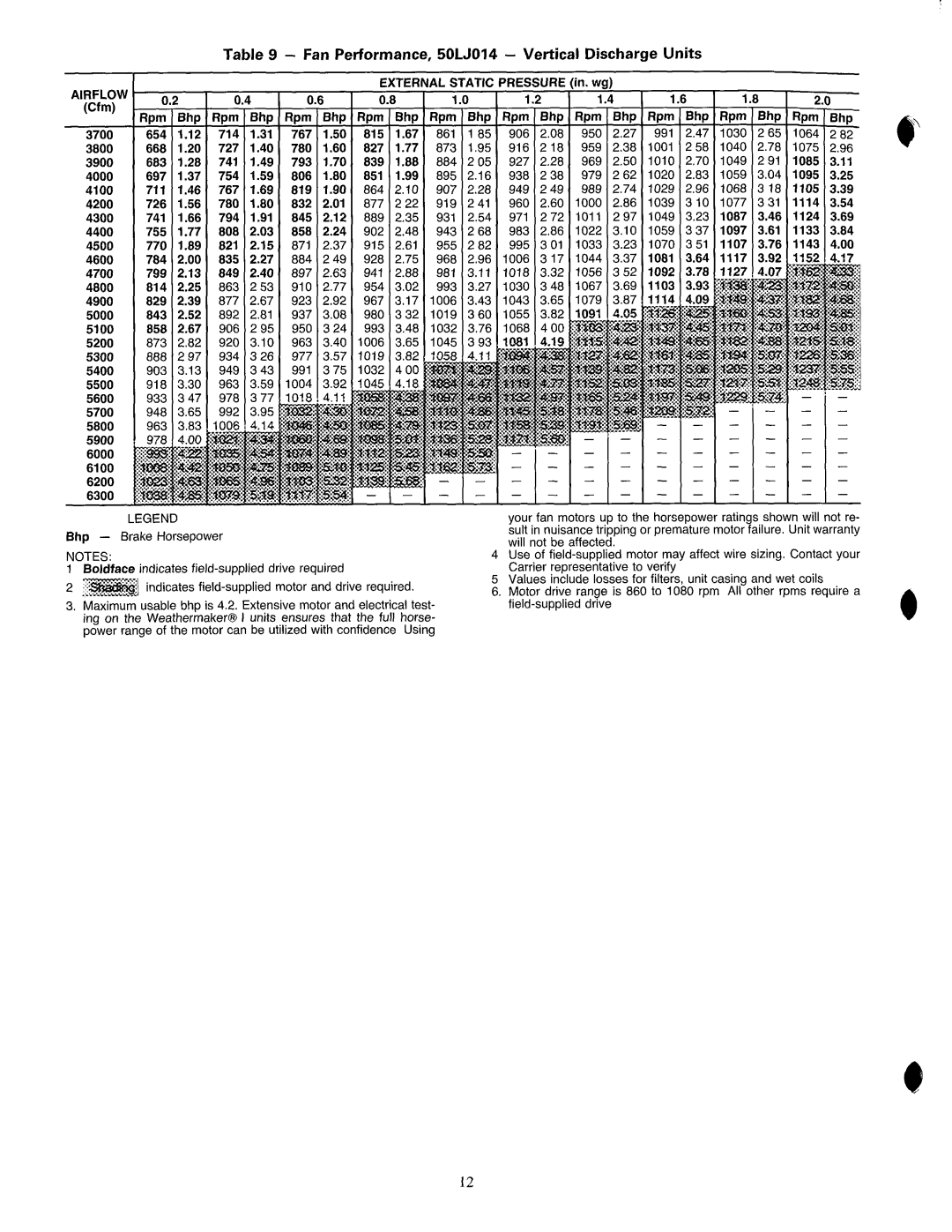 Carrier 50LJ008-014 manual 