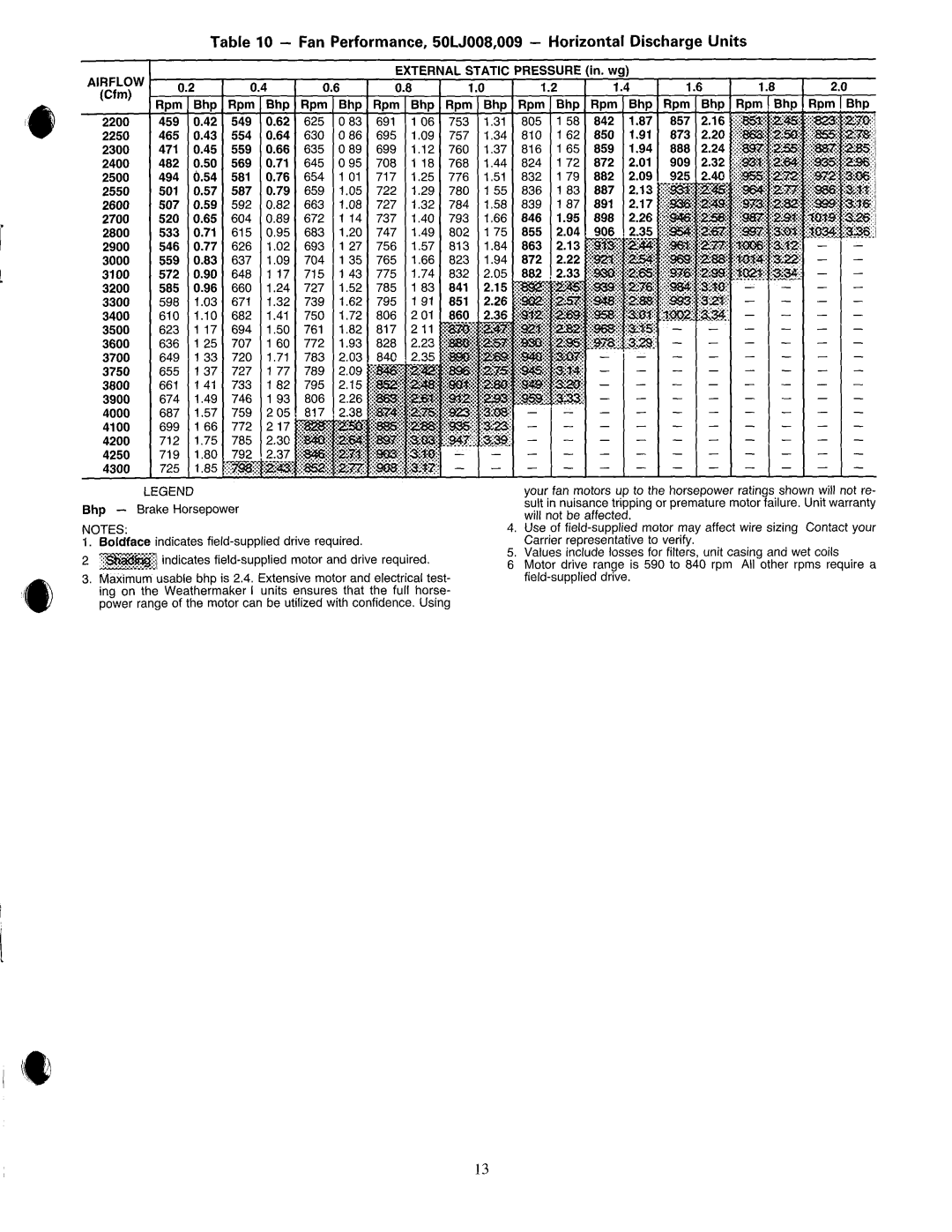 Carrier 50LJ008-014 manual 