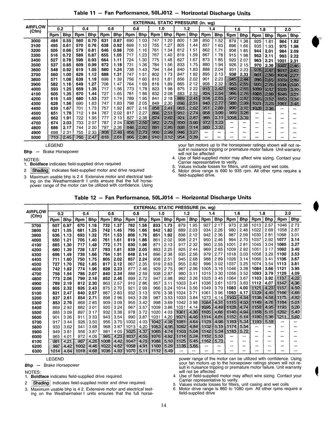 Carrier 50LJ008-014 manual 