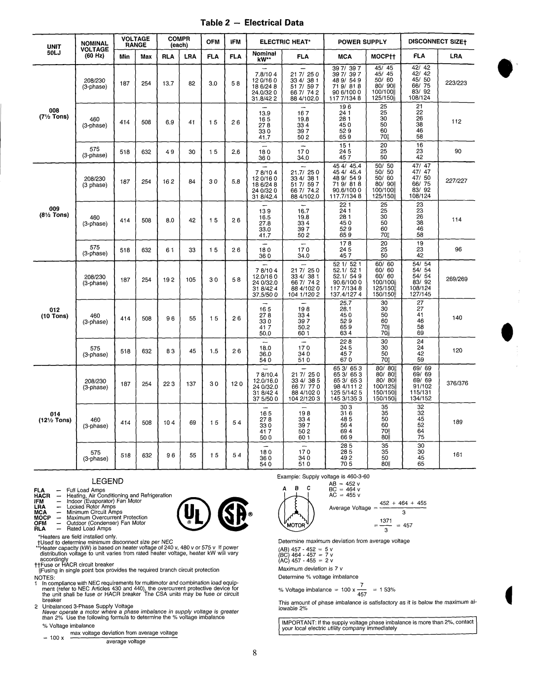 Carrier 50LJ008-014 manual 