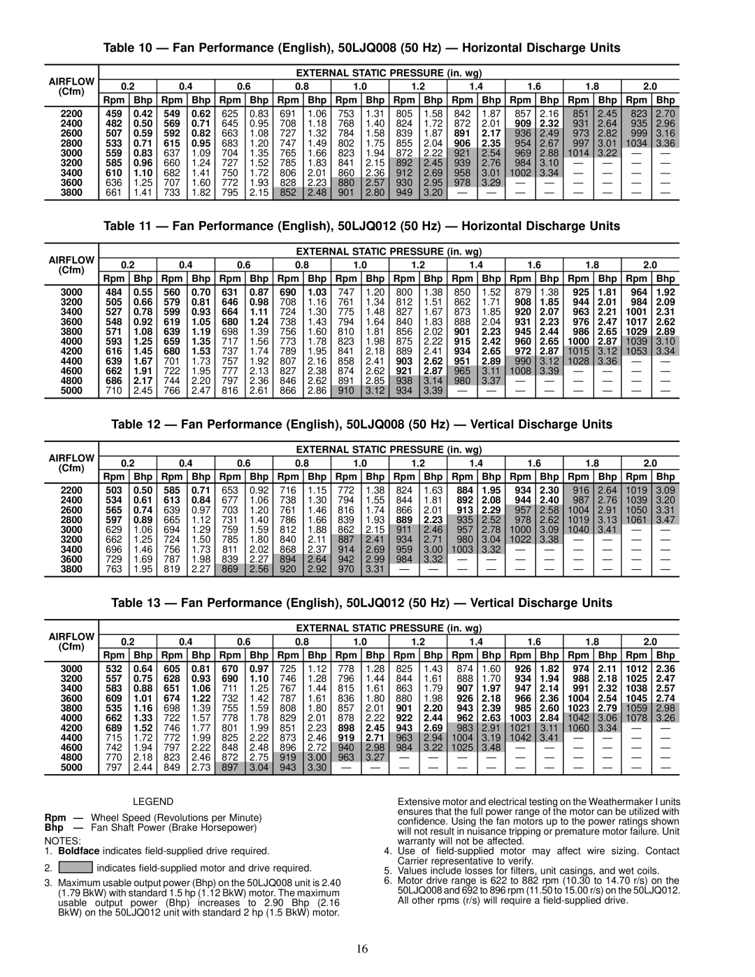Carrier 50LJQ008 External Static Pressure in. wg, Rpm Bhp, 2200 459, 2400 482, 909, 2600 507 592, 891, 2800 533, 906, 3600 