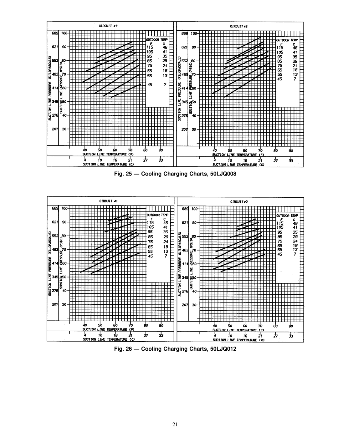 Carrier 012 installation instructions Cooling Charging Charts, 50LJQ008 