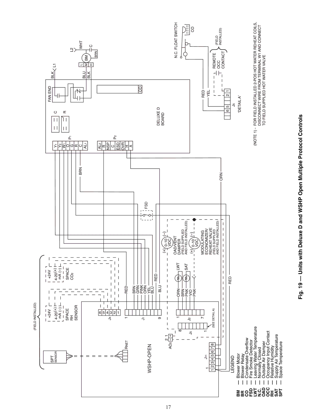 Carrier 50PCH specifications 8698, Units with Deluxe D and Wshp Open Multiple Protocol Controls 