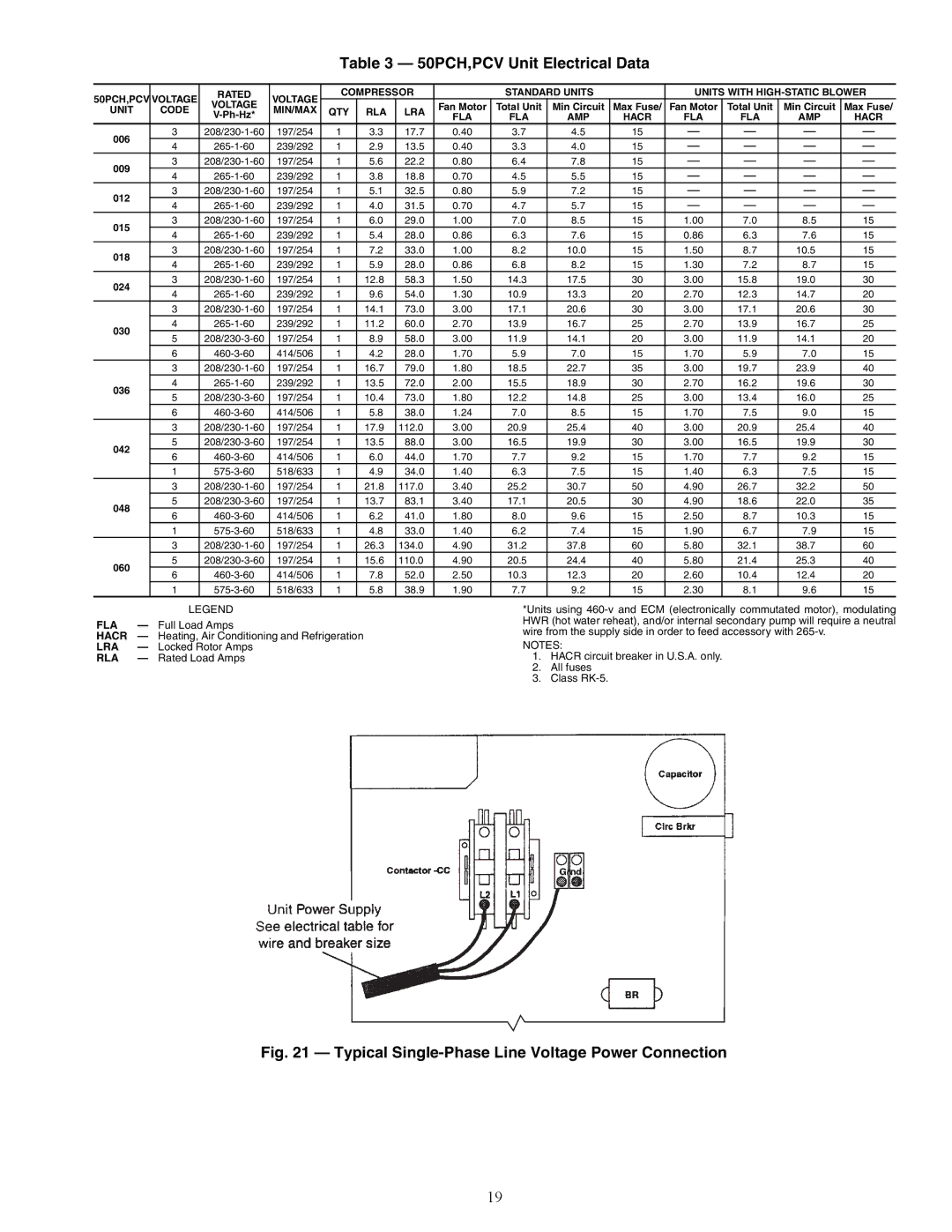 Carrier specifications 50PCH,PCV Unit Electrical Data, A50-8162 