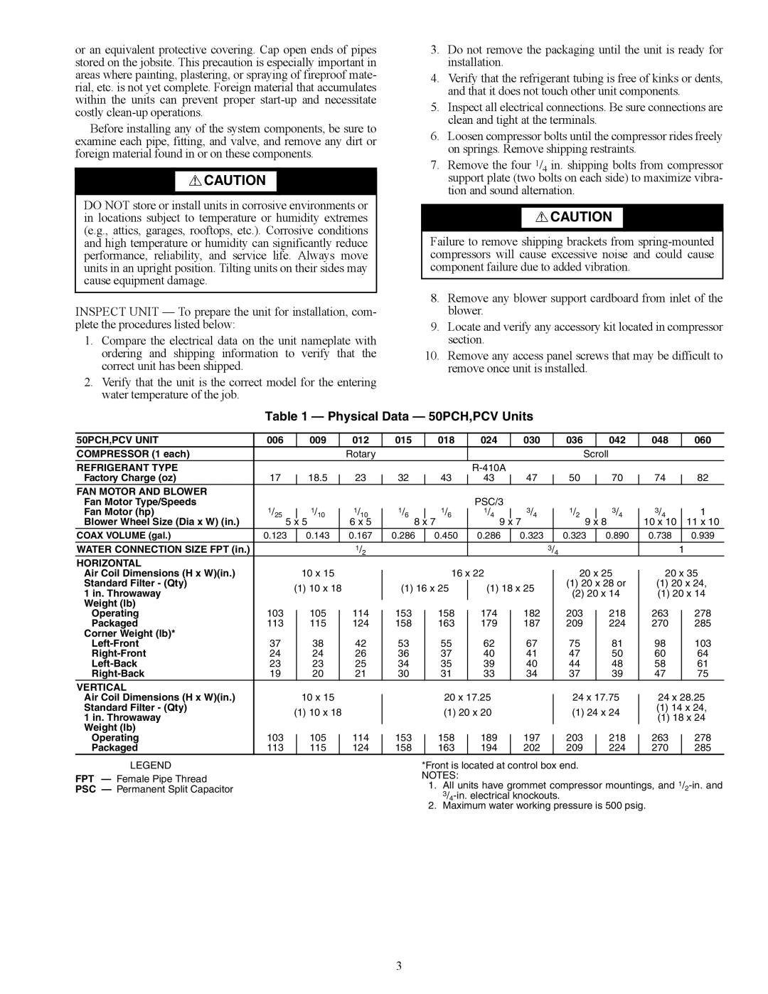 Carrier specifications Physical Data 50PCH,PCV Units 