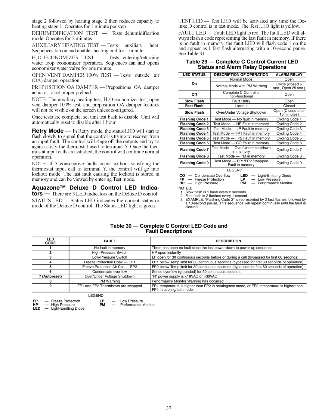 Carrier 50PCH specifications Aquazone Deluxe D Control LED Indica, Complete C Control LED Code Fault Descriptions, Led 