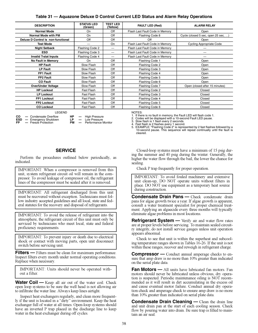 Carrier 50PCH specifications Service, Description Status LED Test LED, Esd 