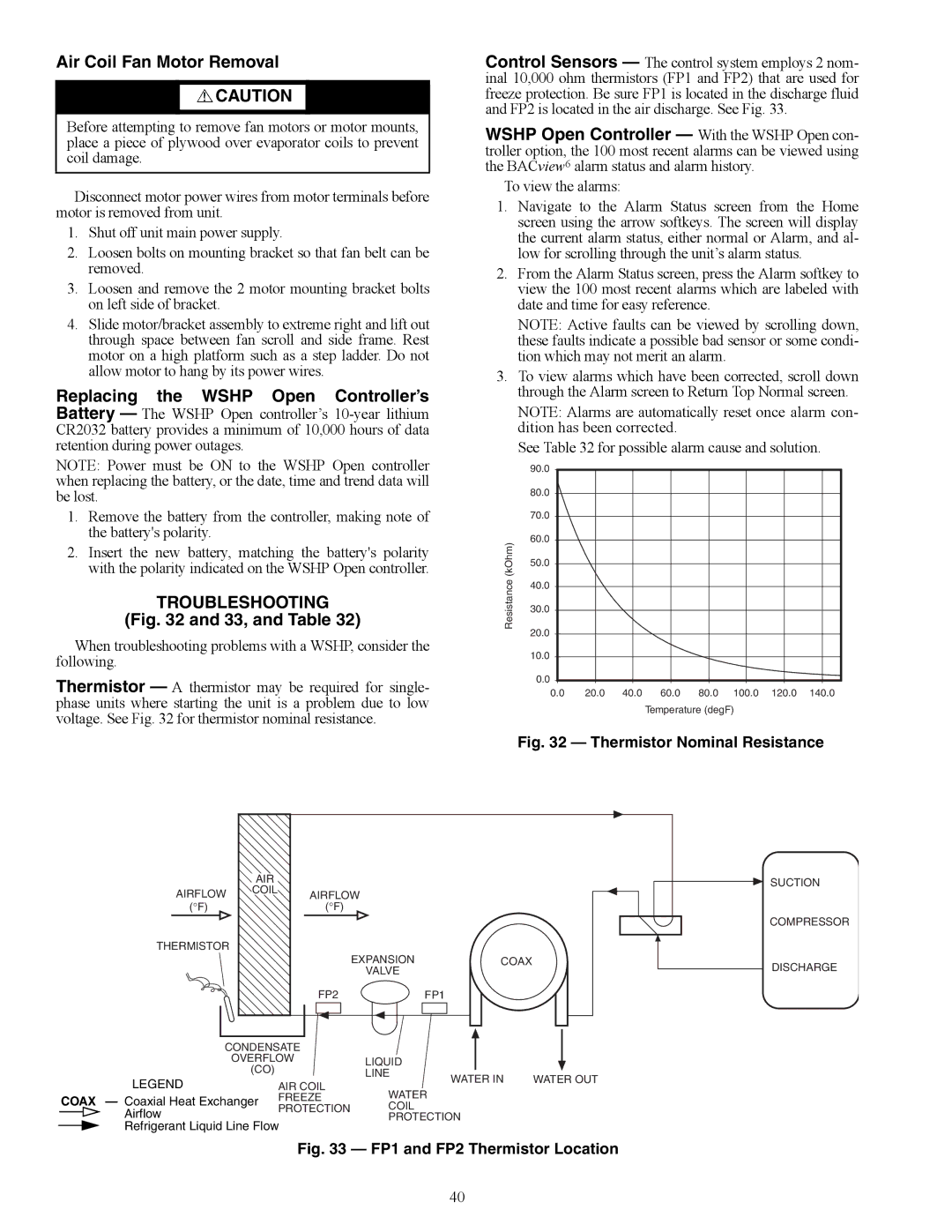 Carrier 50PCH specifications Air Coil Fan Motor Removal, Troubleshooting, A50-8163 