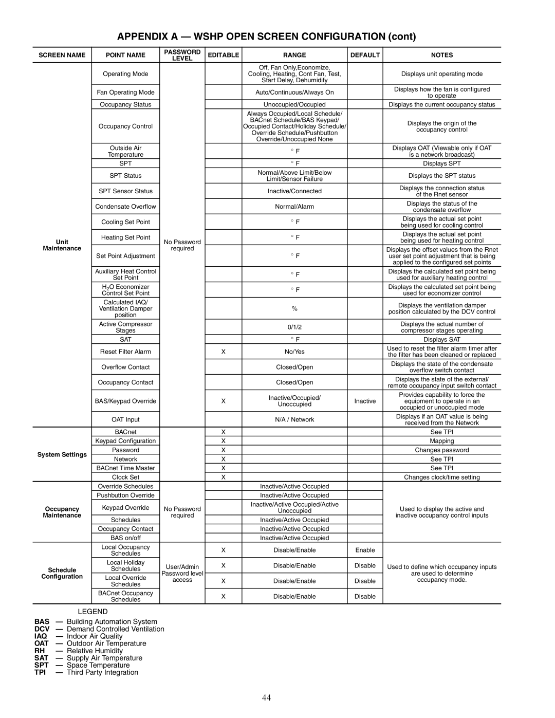 Carrier 50PCH specifications Appendix a Wshp Open Screen Configuration, Maintenance, System Settings, Occupancy 