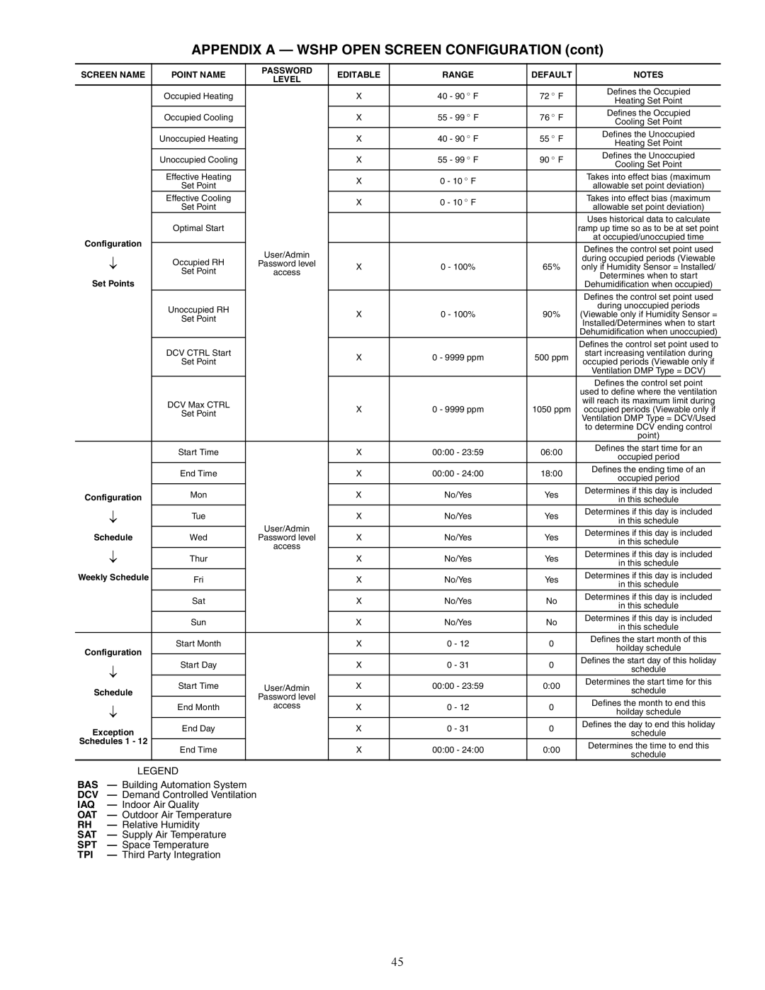 Carrier 50PCH specifications Schedule 