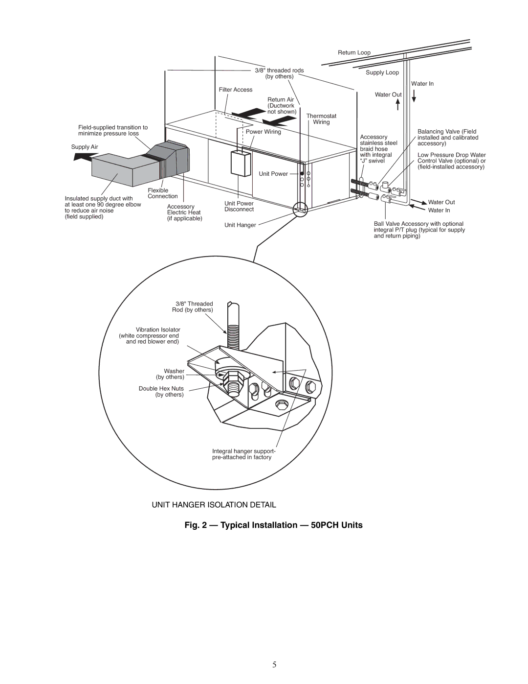 Carrier 50PCH specifications A50-7842ef, Electric Heat 