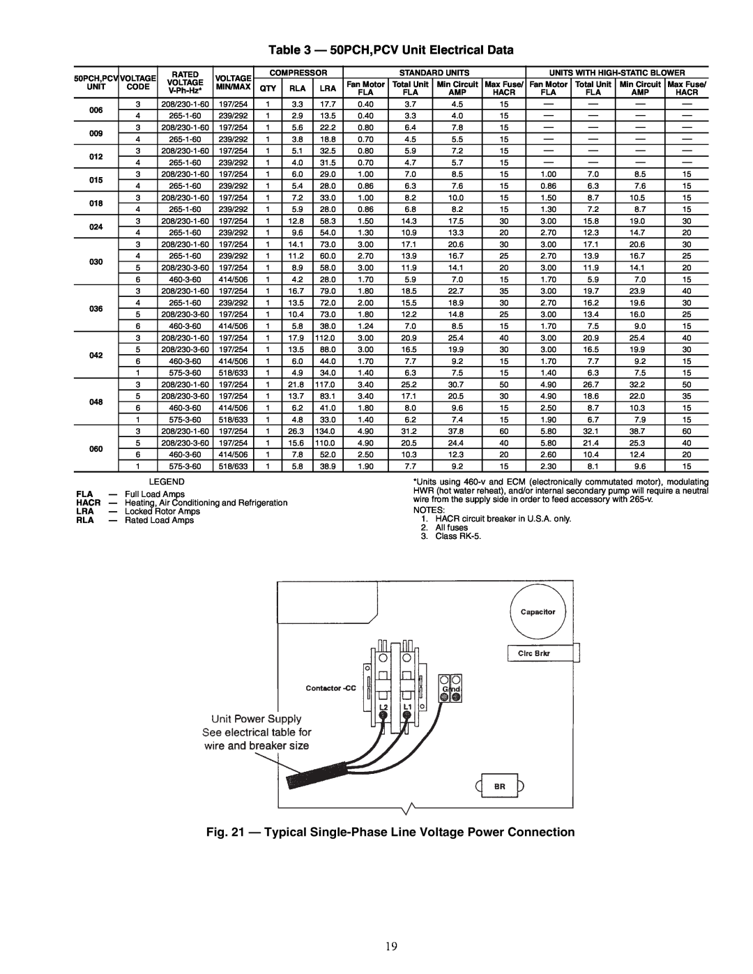 Carrier specifications 50PCH,PCV Unit Electrical Data, a50-8162 